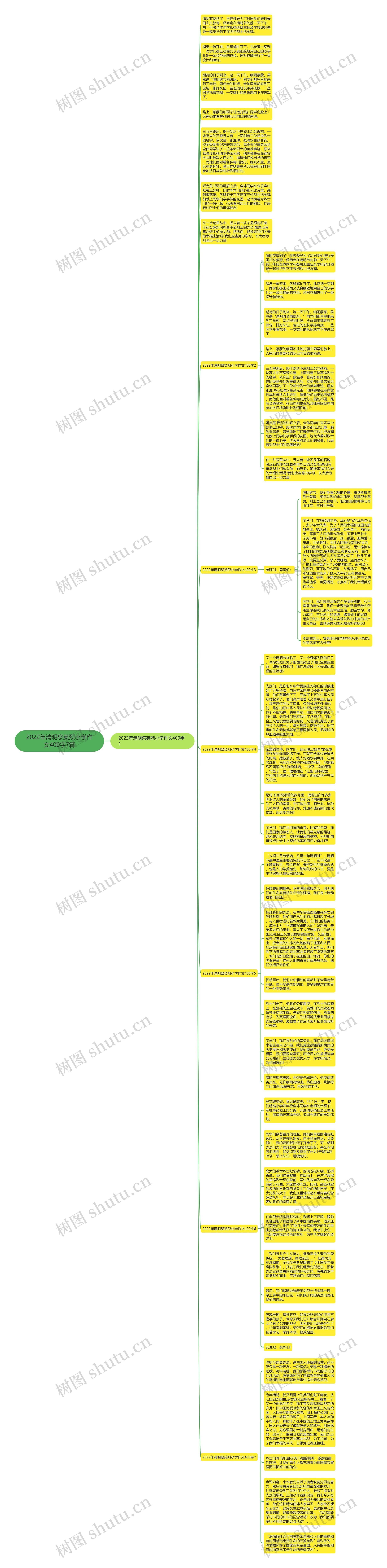2022年清明祭英烈小学作文400字7篇思维导图
