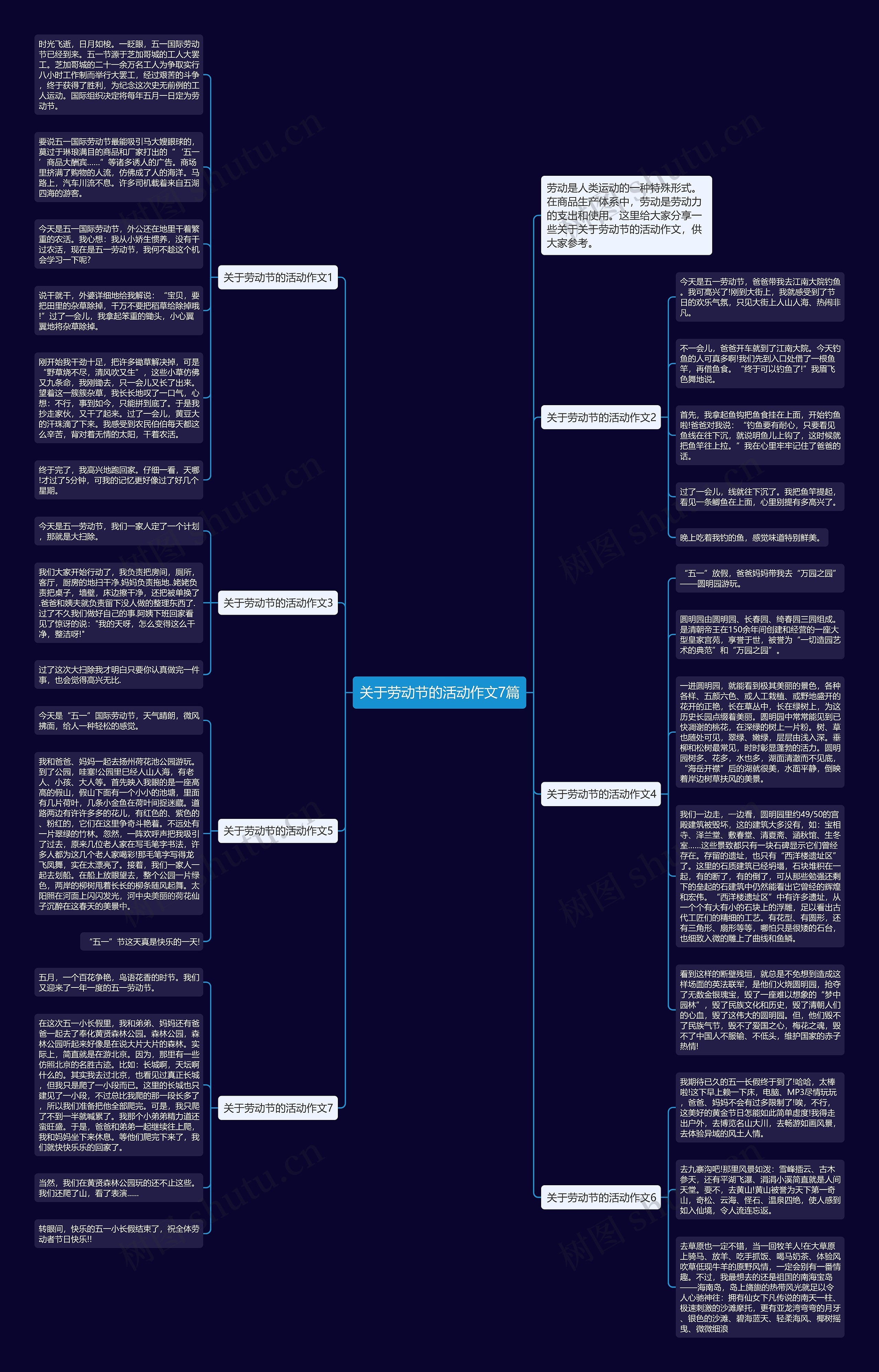 关于劳动节的活动作文7篇思维导图