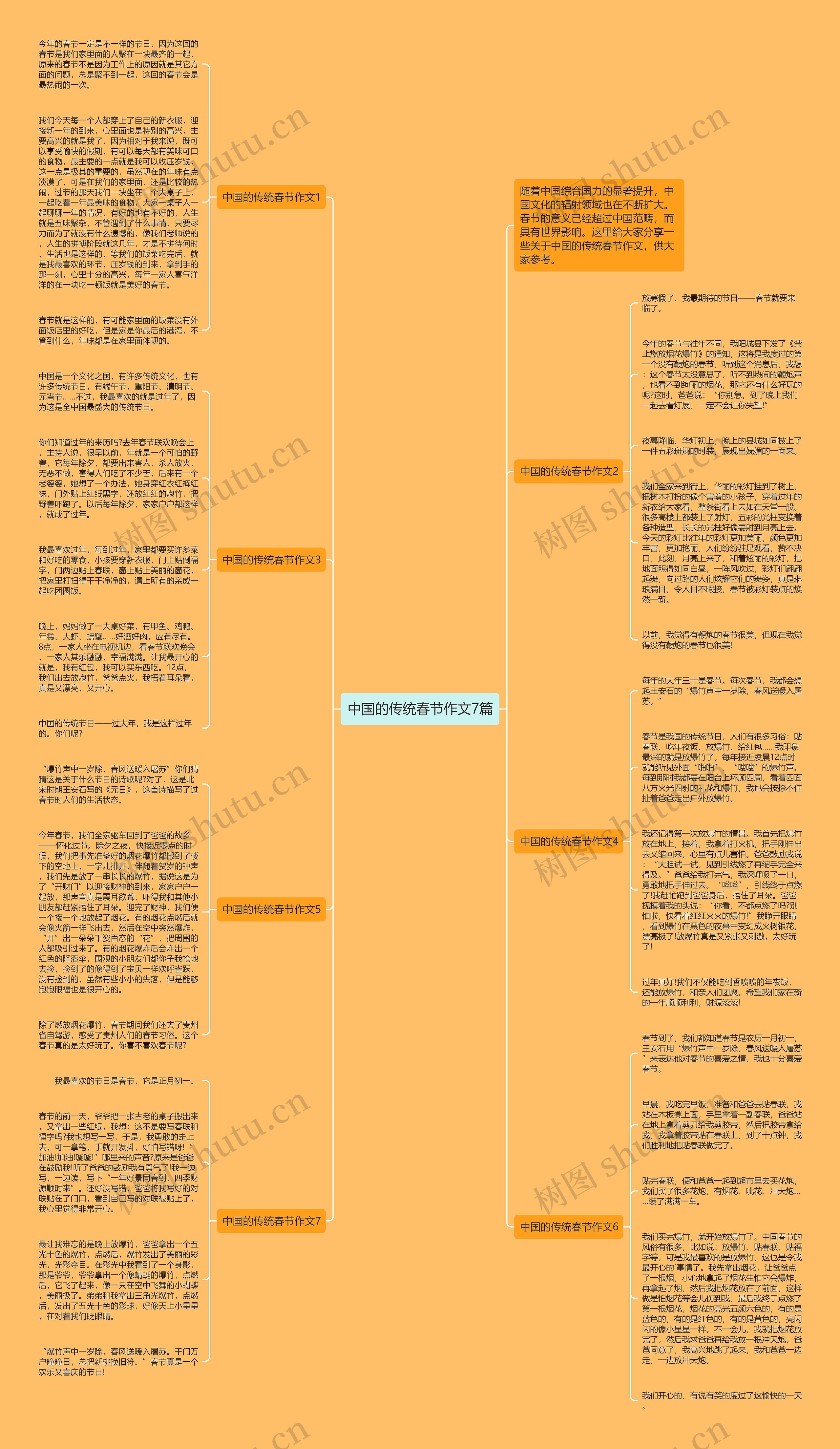 中国的传统春节作文7篇思维导图