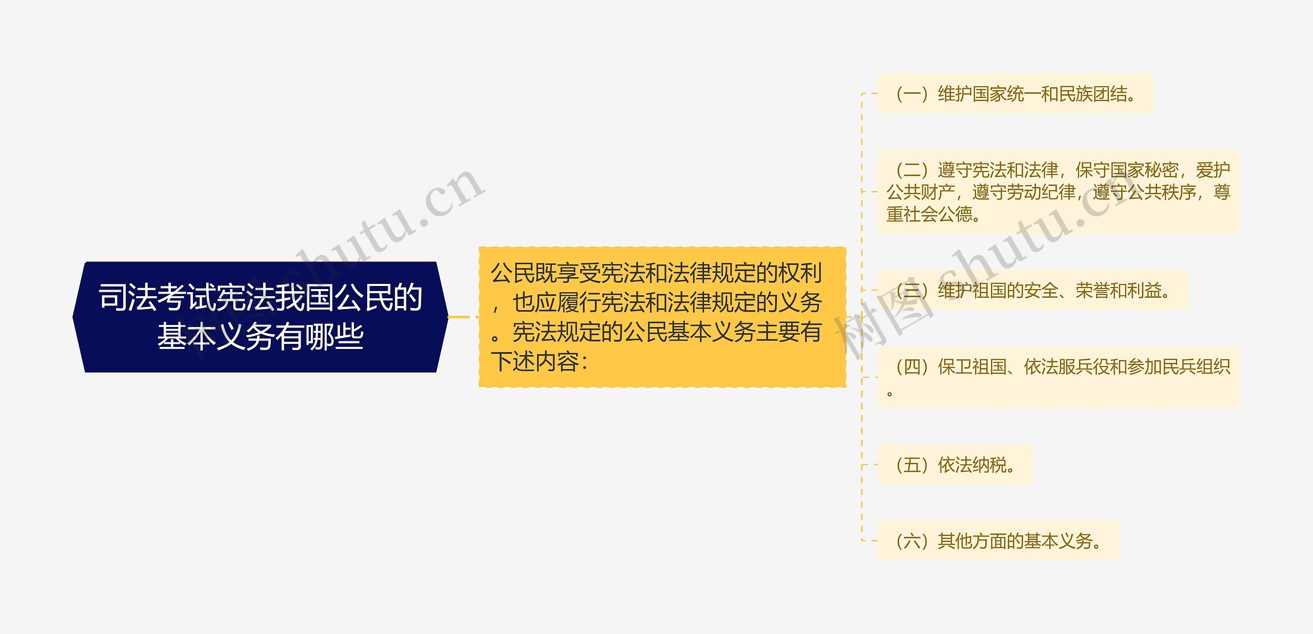 司法考试宪法我国公民的基本义务有哪些