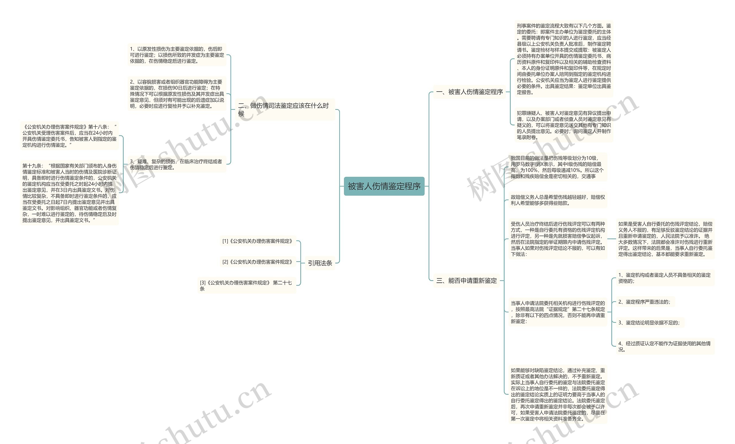 被害人伤情鉴定程序思维导图