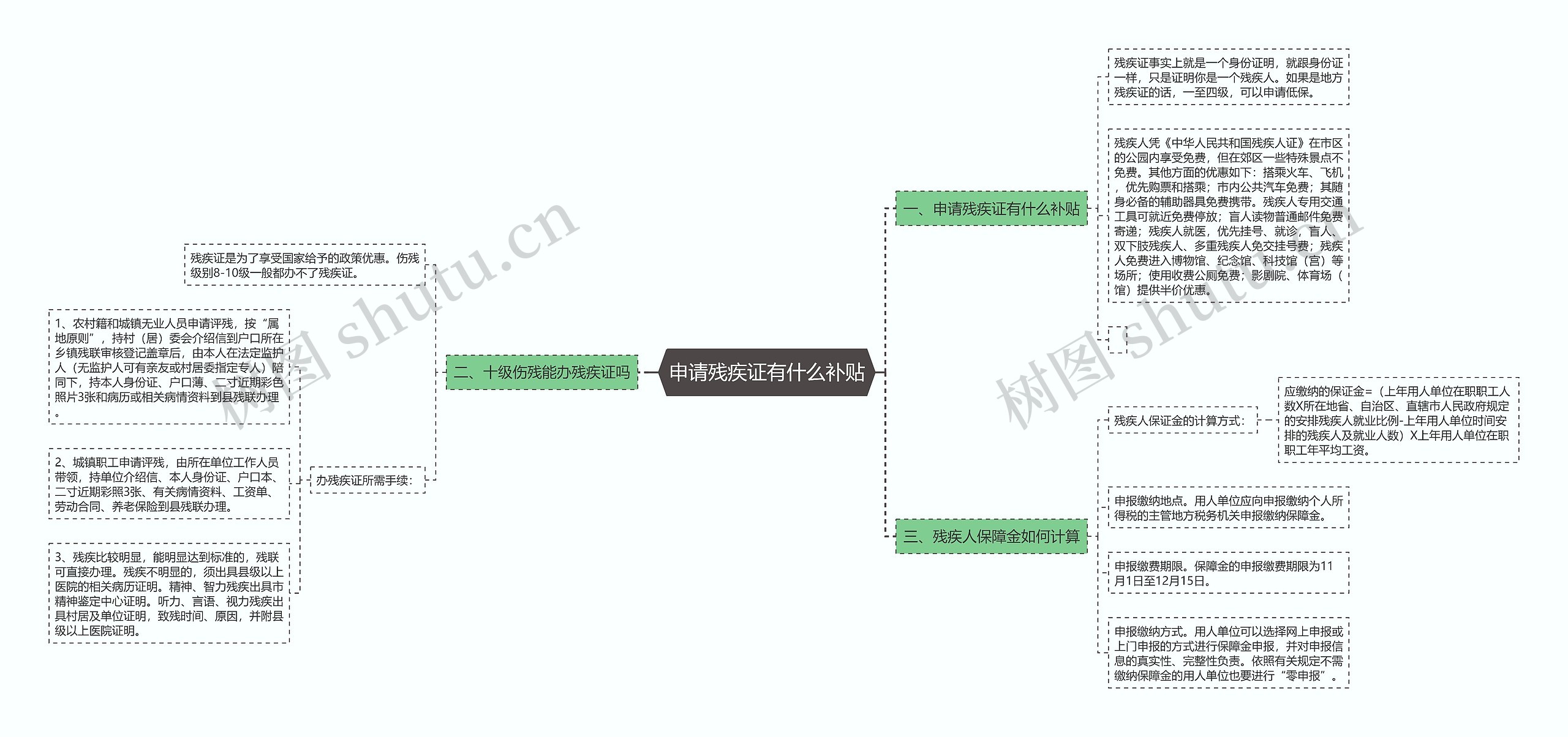 申请残疾证有什么补贴 申请残疾证有什么补贴