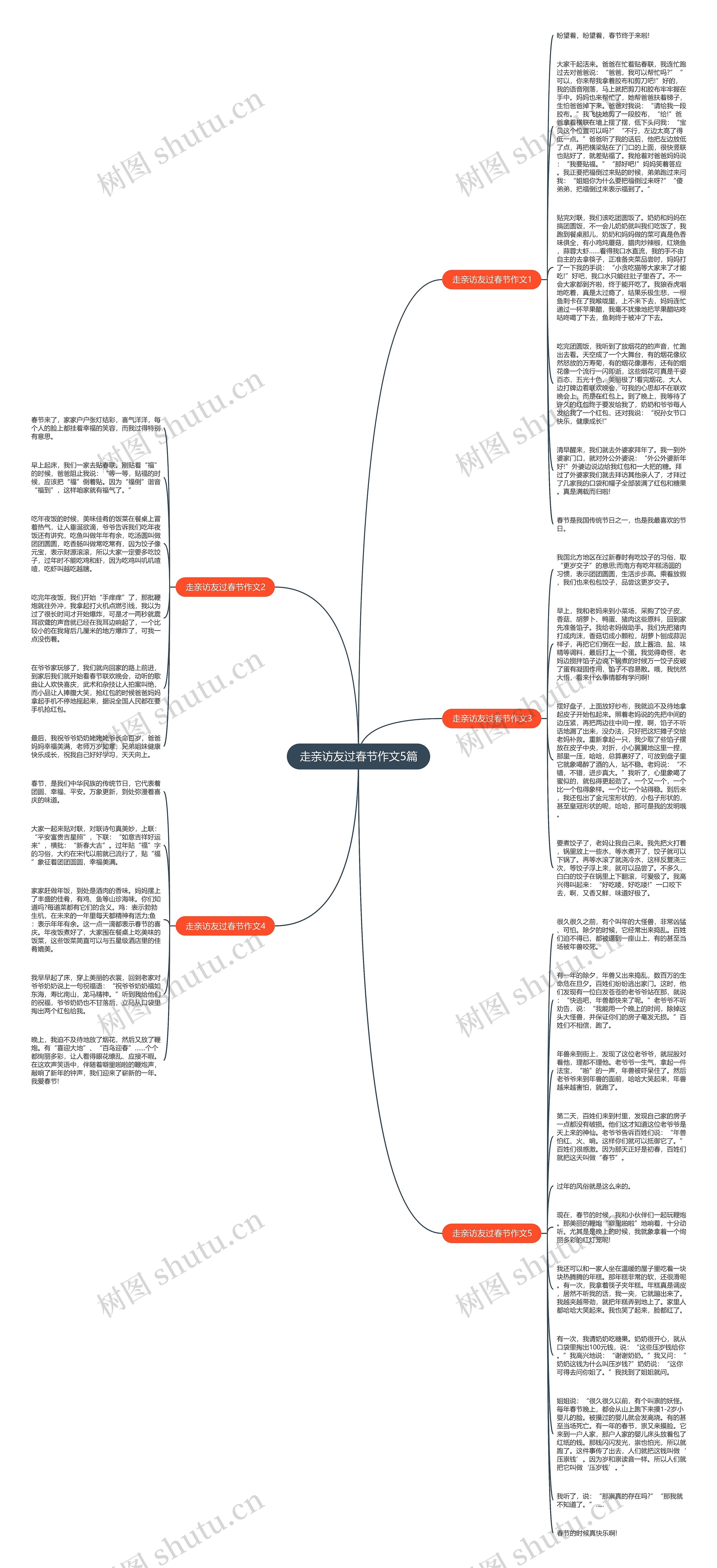 走亲访友过春节作文5篇思维导图