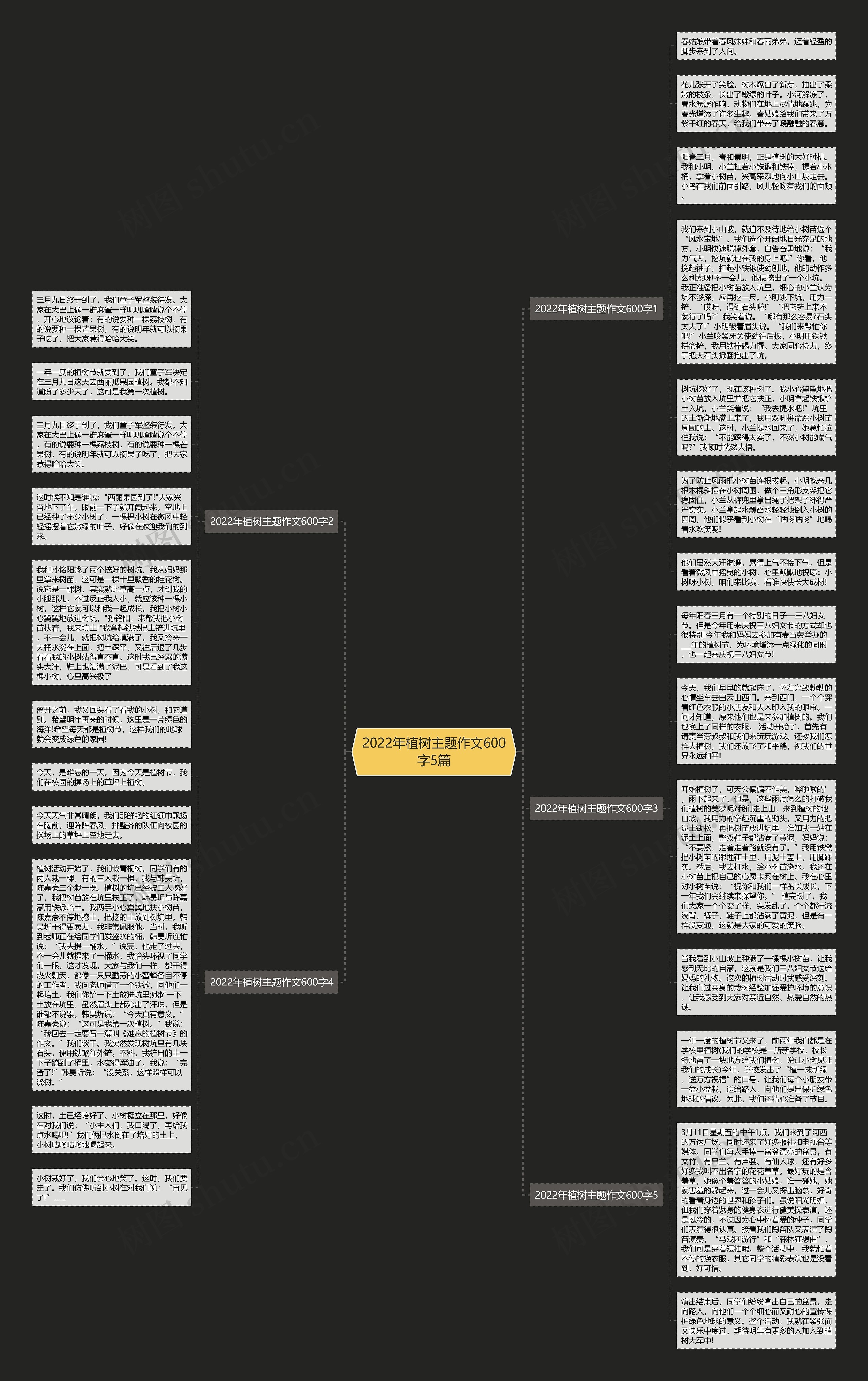 2022年植树主题作文600字5篇思维导图