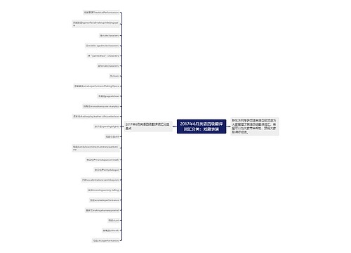 2017年6月英语四级翻译词汇分类：戏剧表演