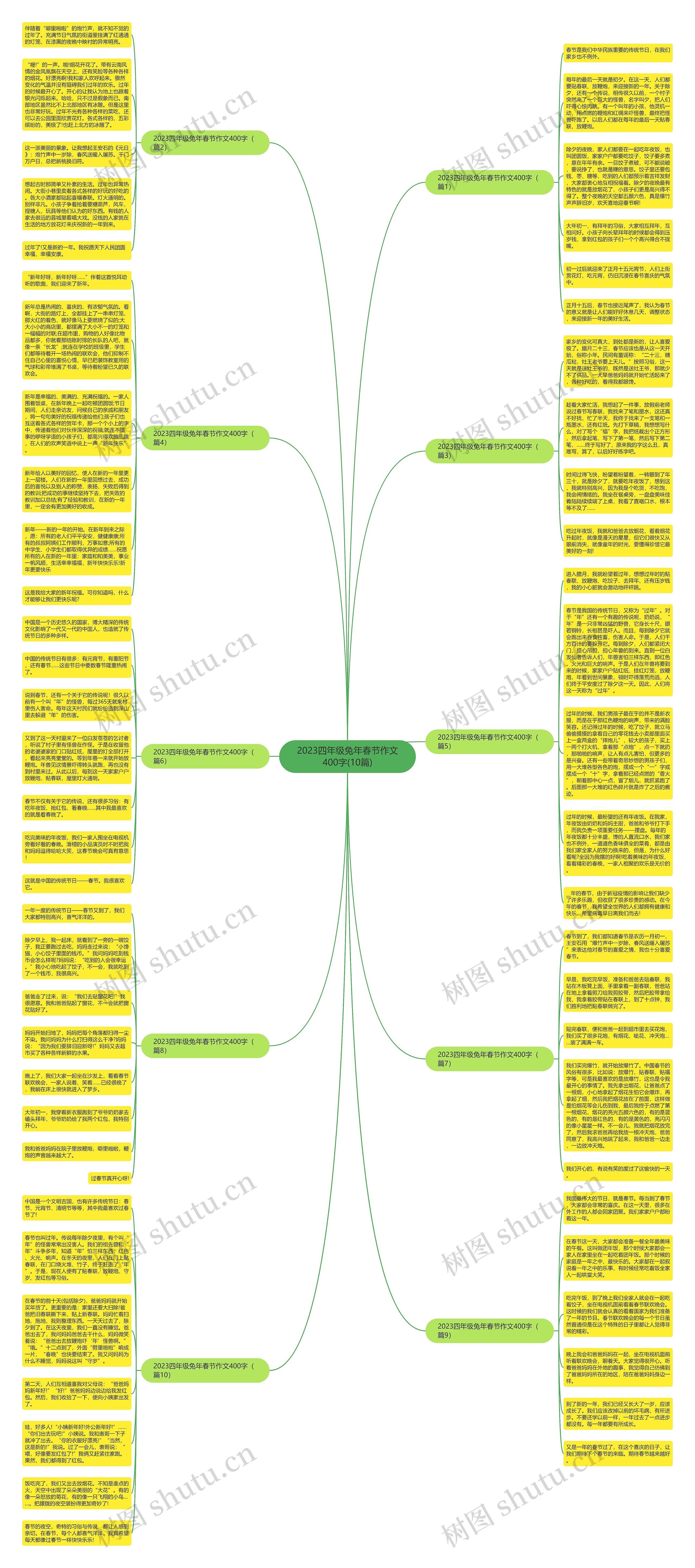 2023四年级兔年春节作文400字(10篇)思维导图