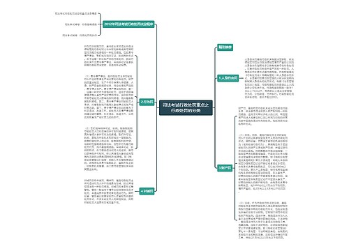 司法考试行政处罚重点之行政处罚的分类