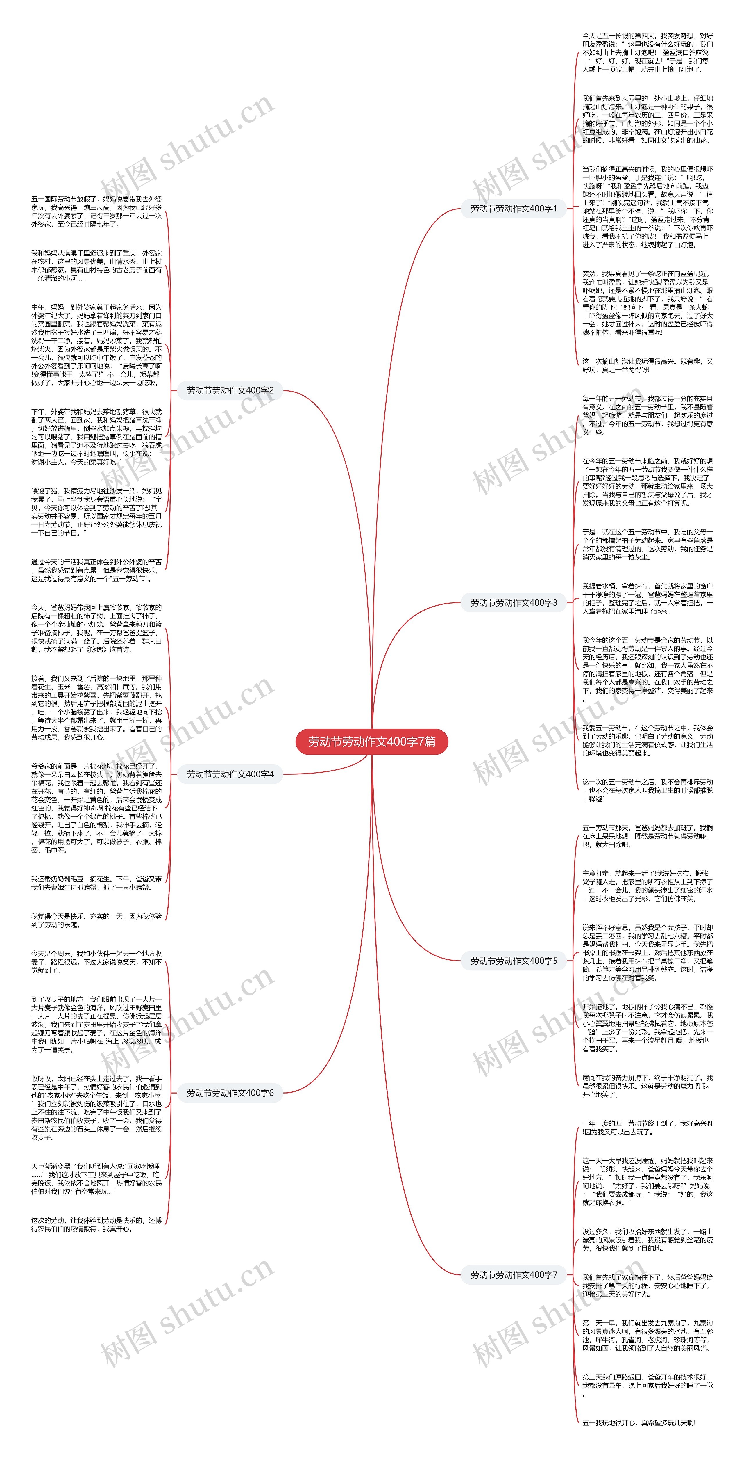 劳动节劳动作文400字7篇思维导图