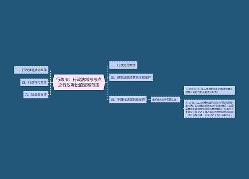 行政法：行政法常考考点之行政诉讼的受案范围