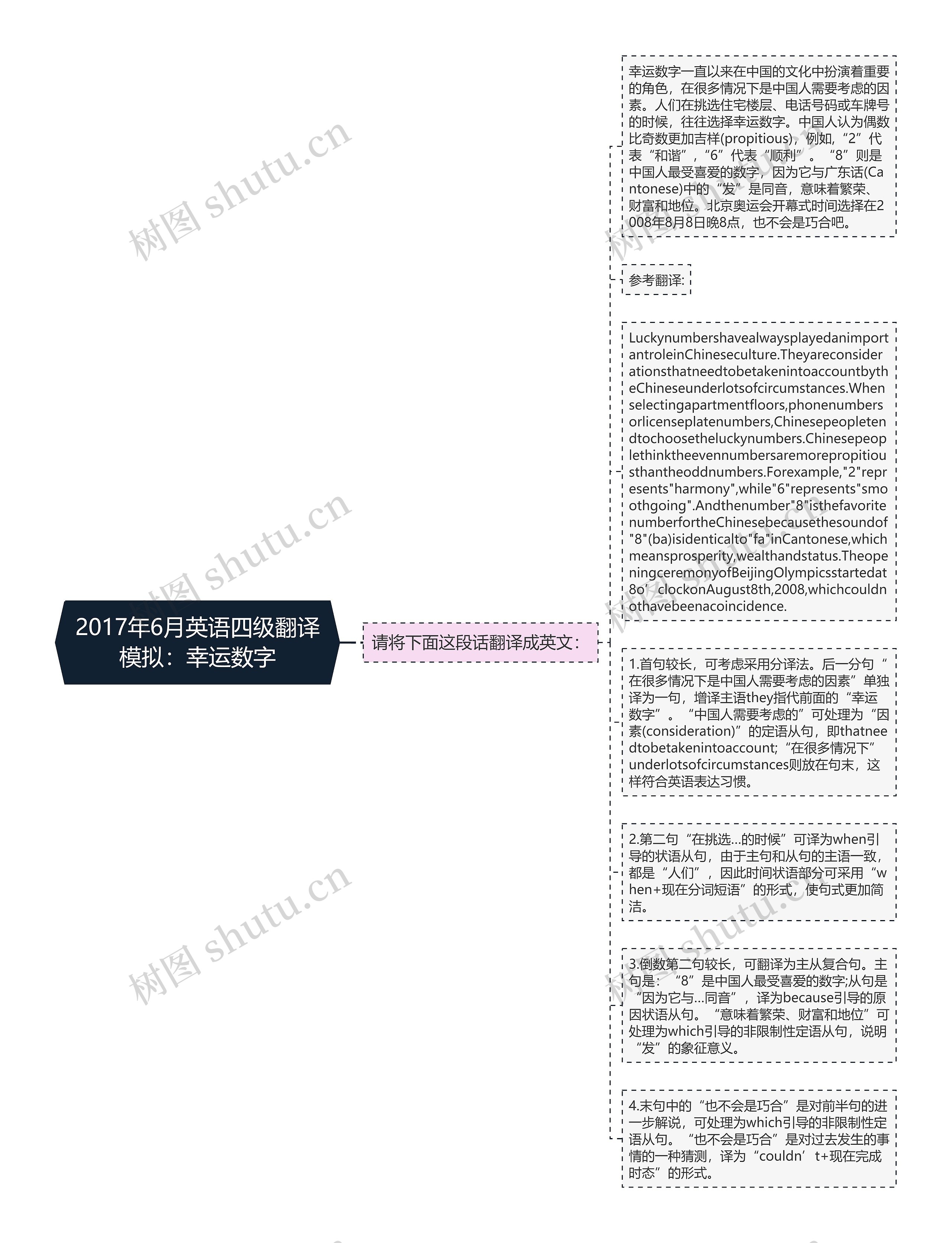 2017年6月英语四级翻译模拟：幸运数字