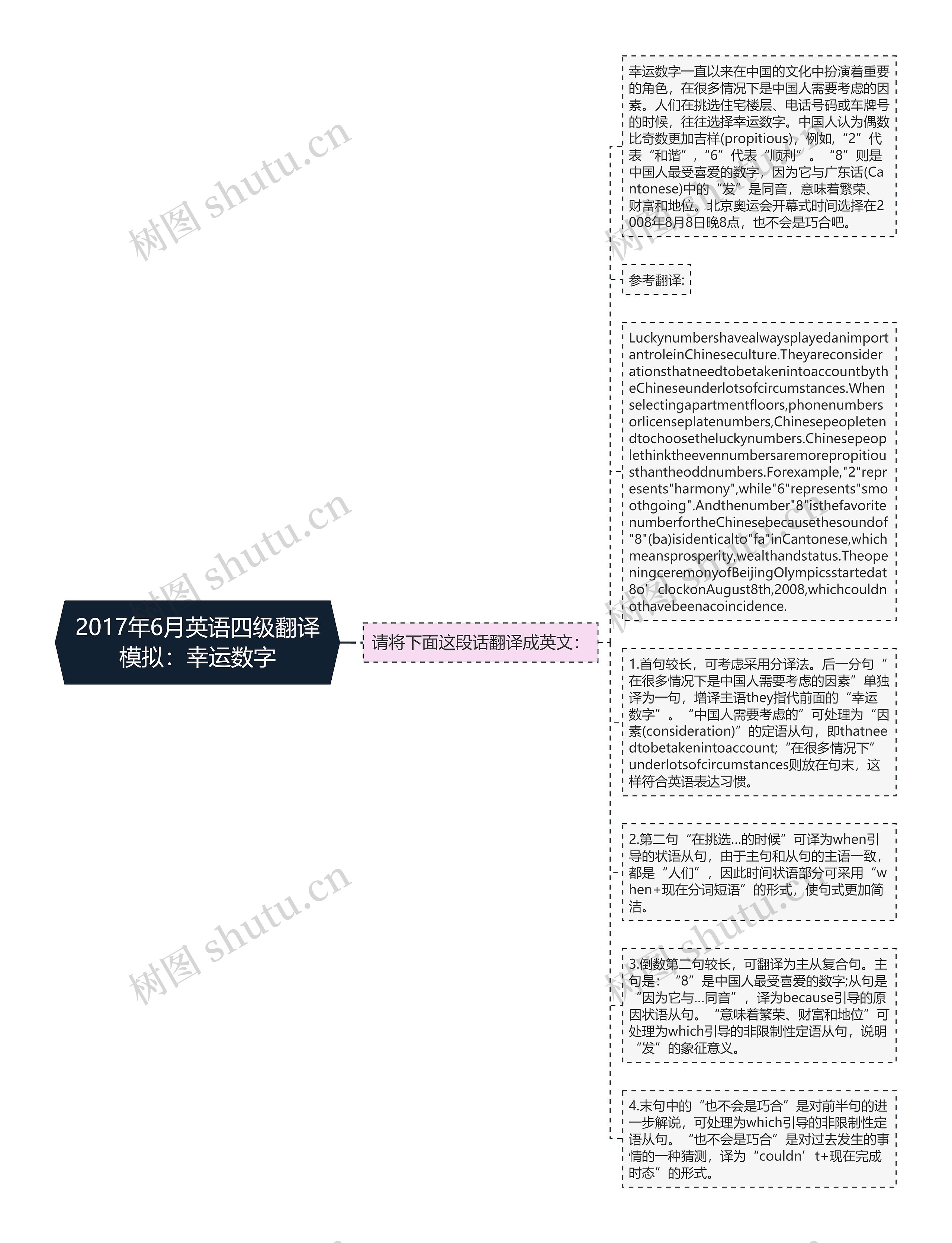 2017年6月英语四级翻译模拟：幸运数字思维导图