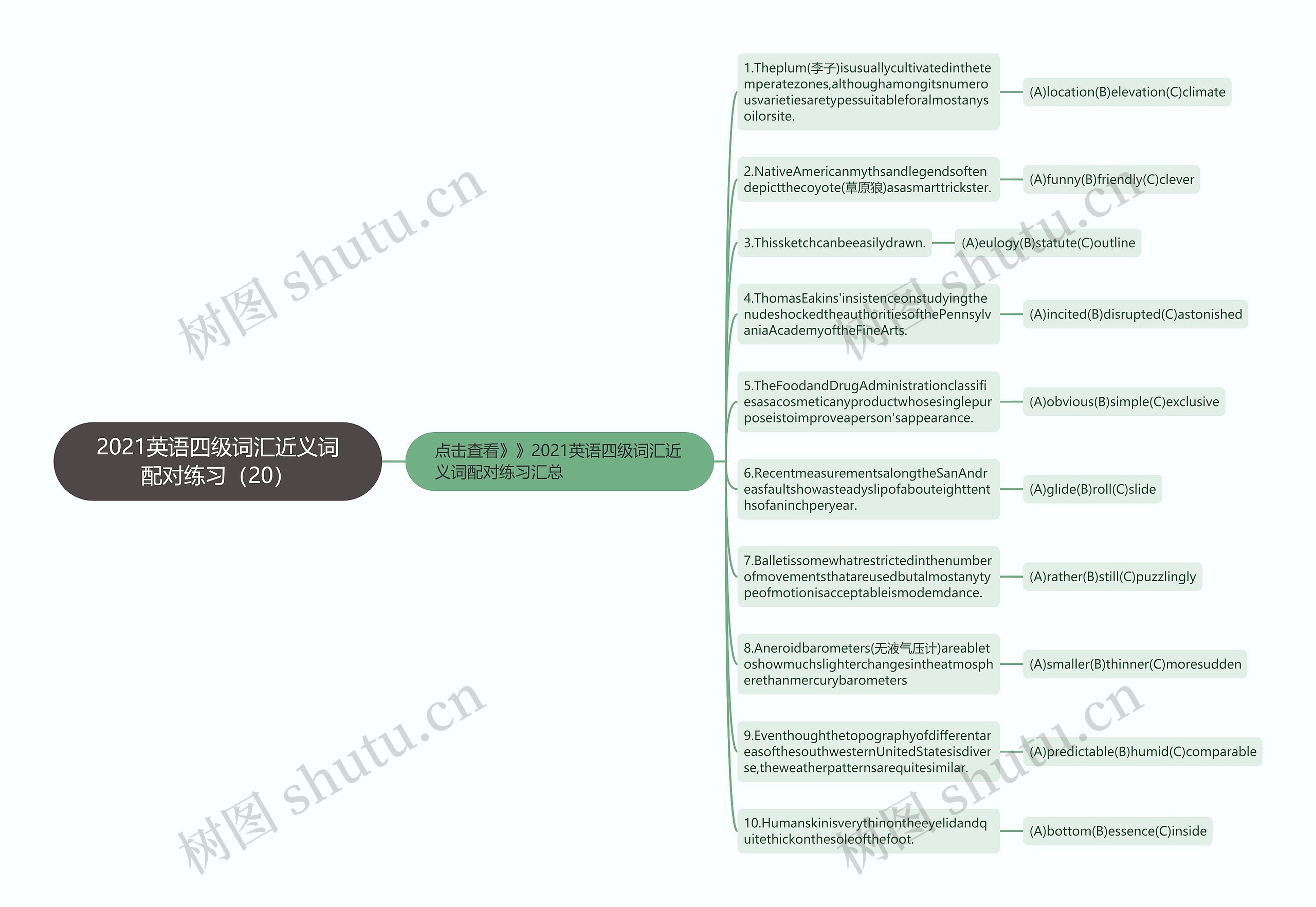 2021英语四级词汇近义词配对练习（20）思维导图