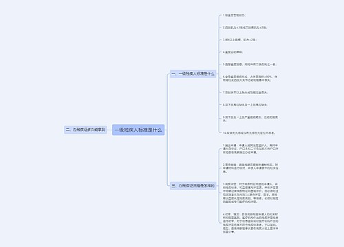 一级残疾人标准是什么