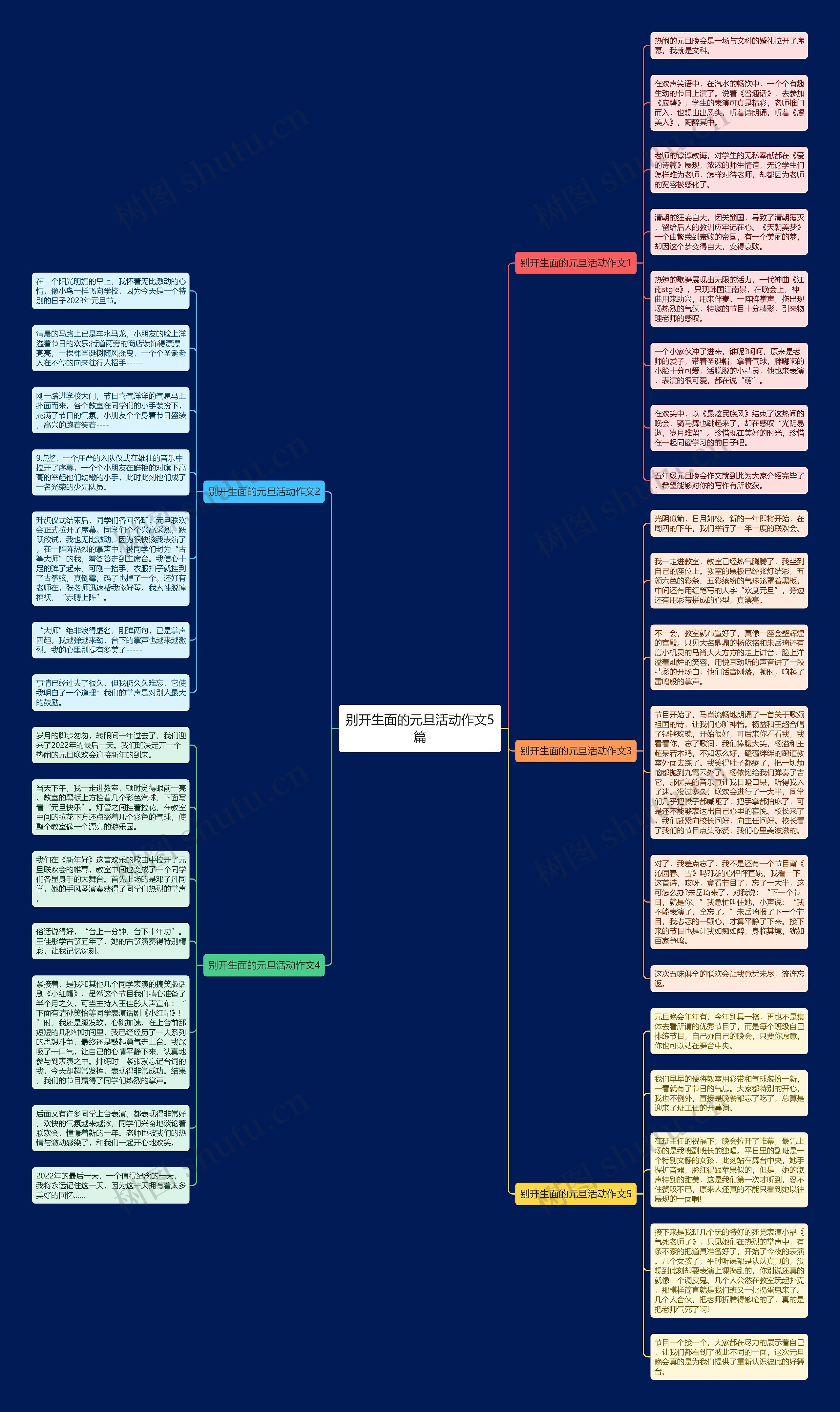 别开生面的元旦活动作文5篇思维导图