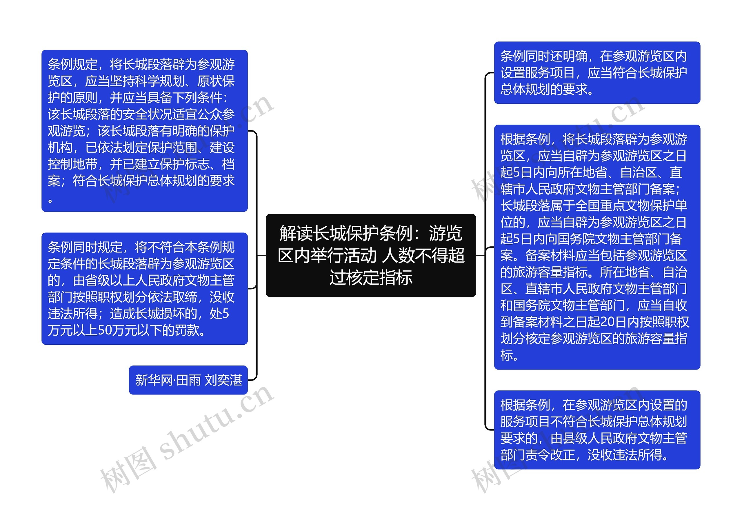 解读长城保护条例：游览区内举行活动 人数不得超过核定指标