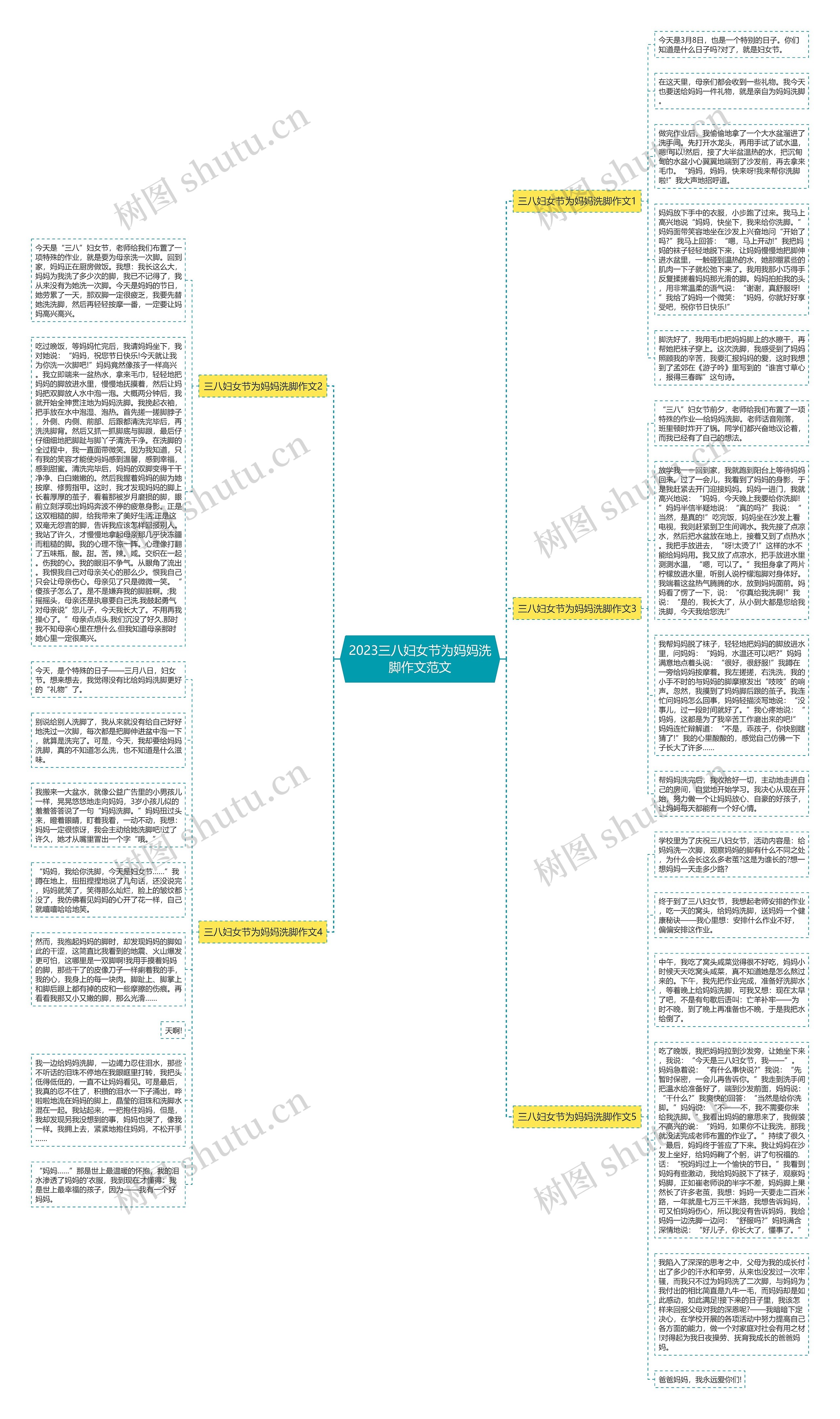 2023三八妇女节为妈妈洗脚作文范文思维导图