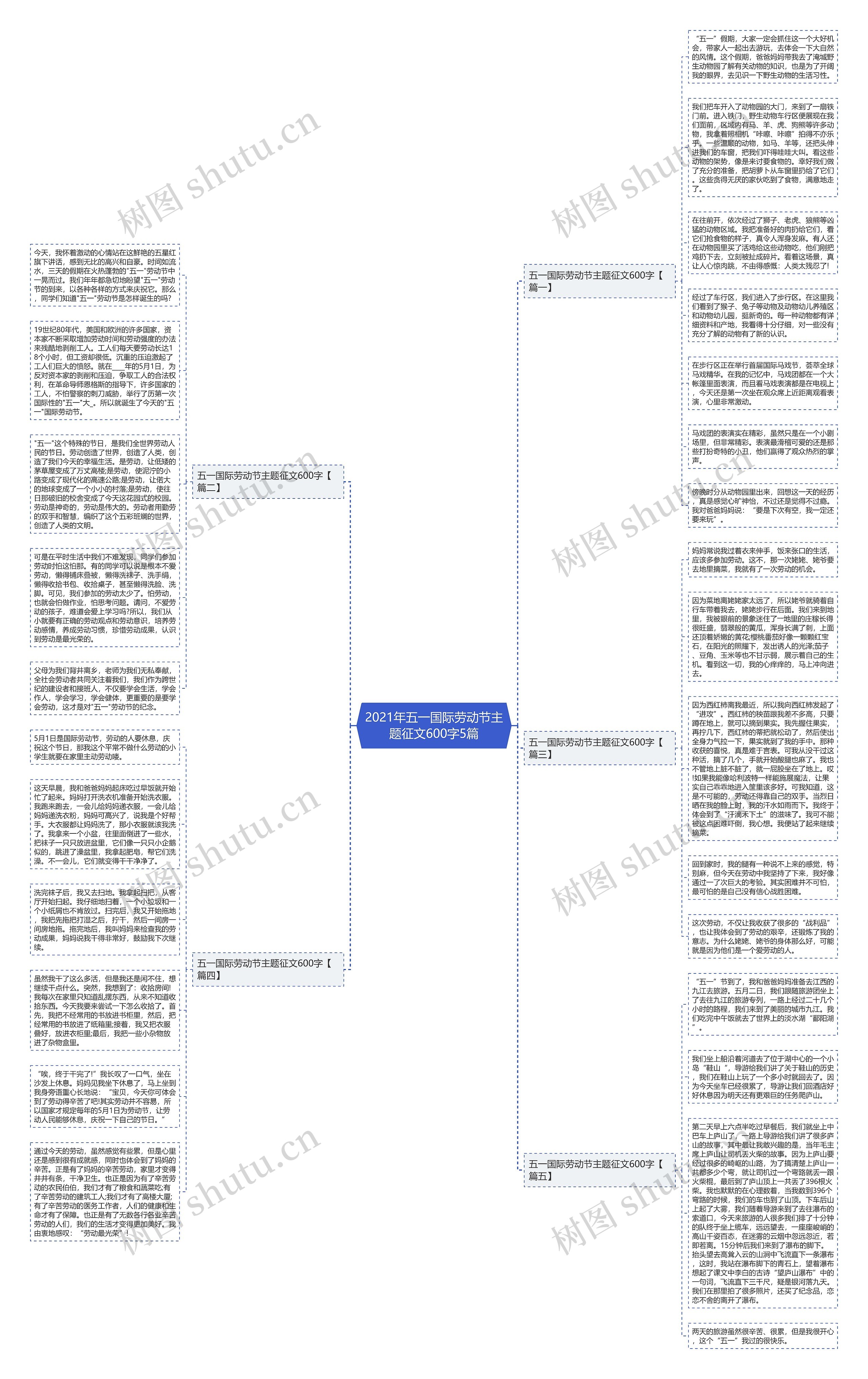 2021年五一国际劳动节主题征文600字5篇思维导图
