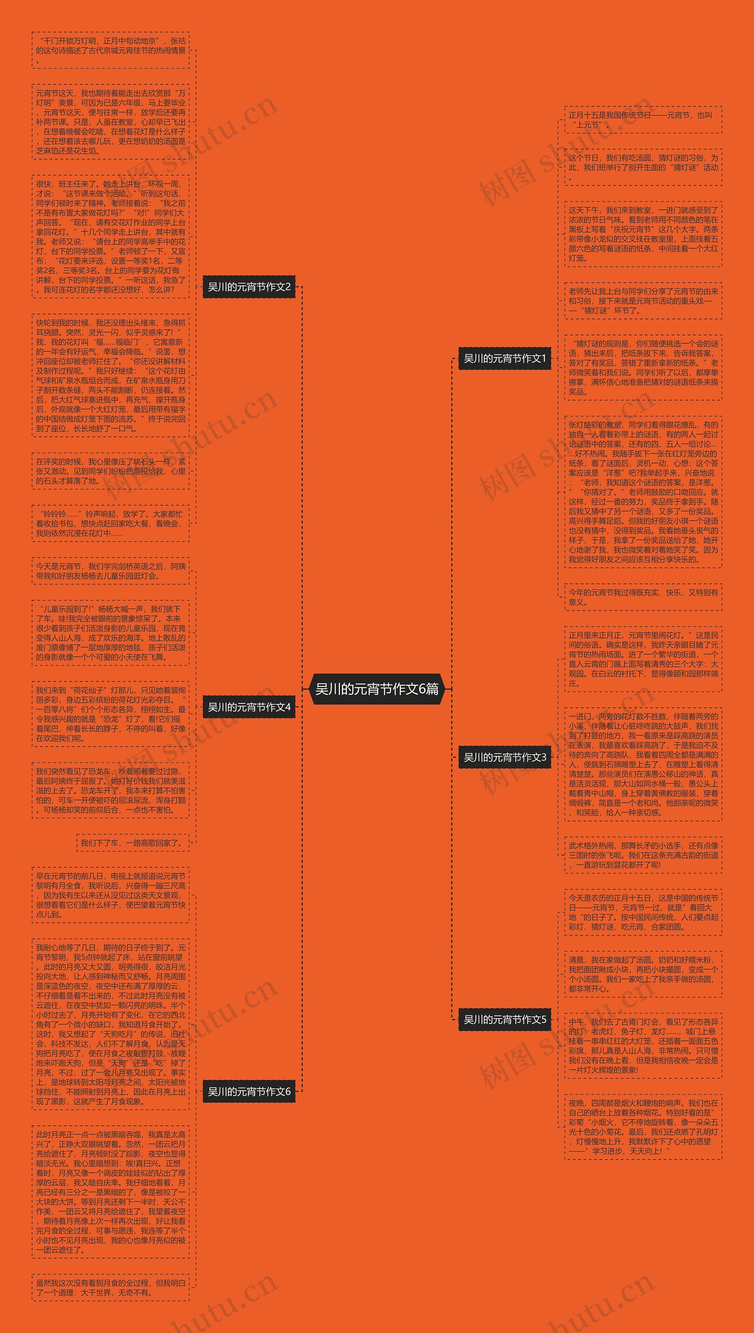 吴川的元宵节作文6篇思维导图