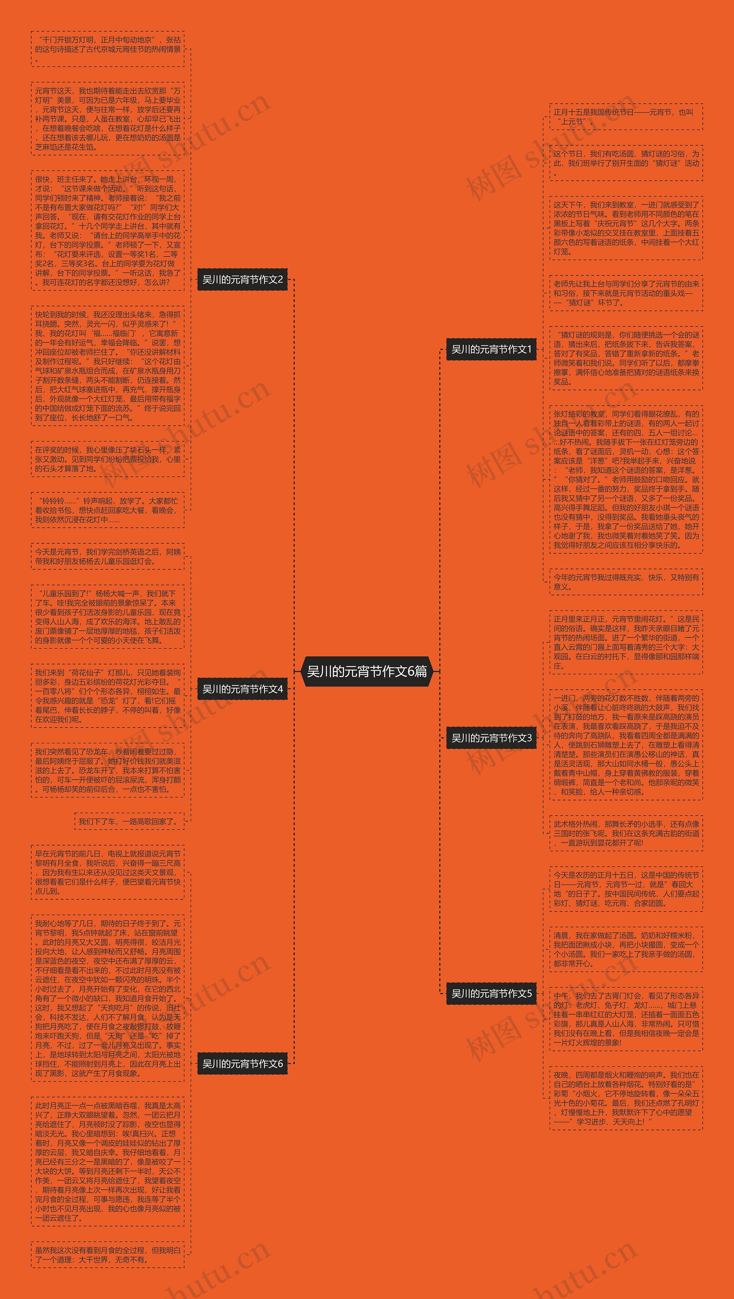 吴川的元宵节作文6篇思维导图高清图 吴川的元宵节作文6篇思维导图