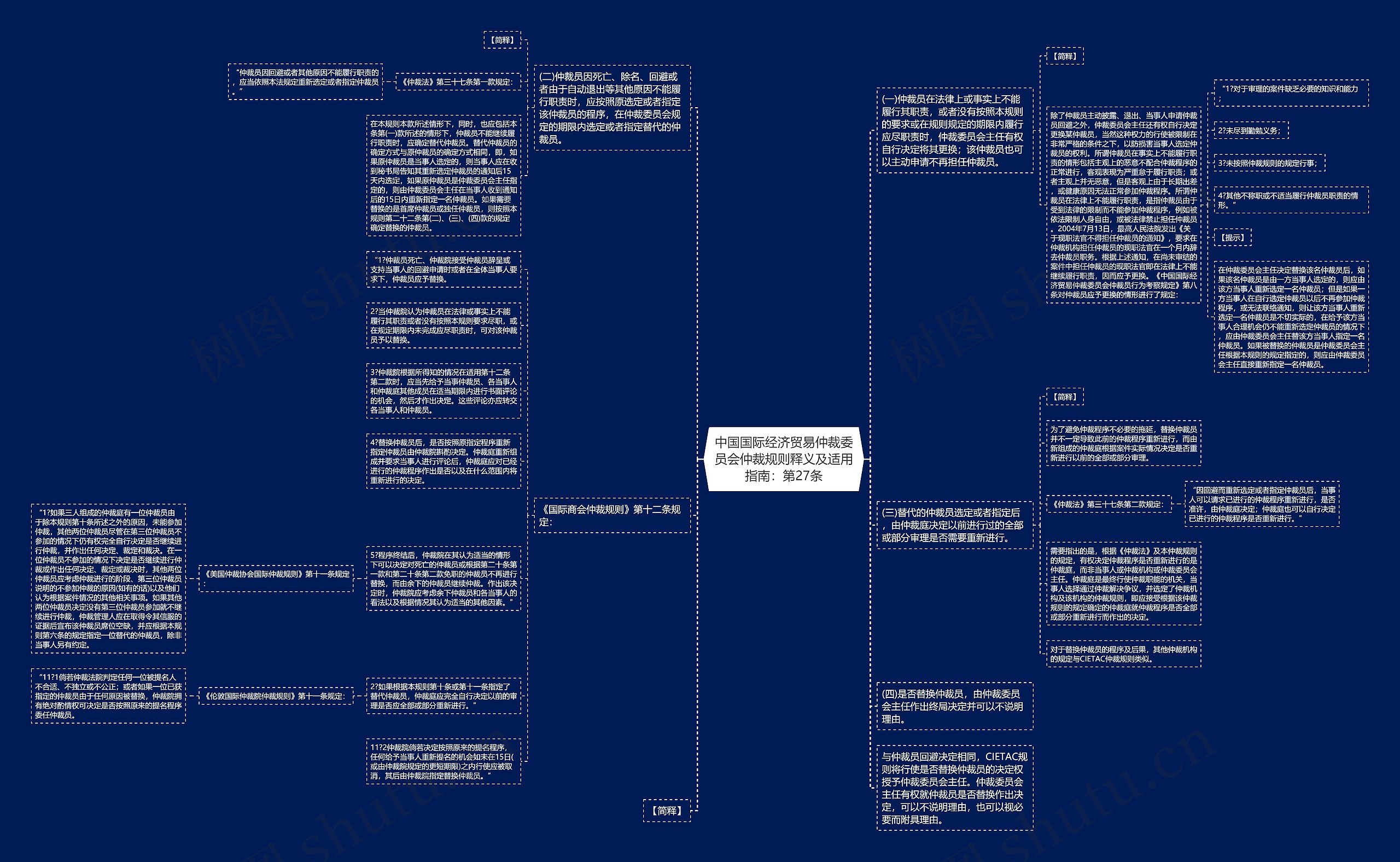 中国国际经济贸易仲裁委员会仲裁规则释义及适用指南：第27条