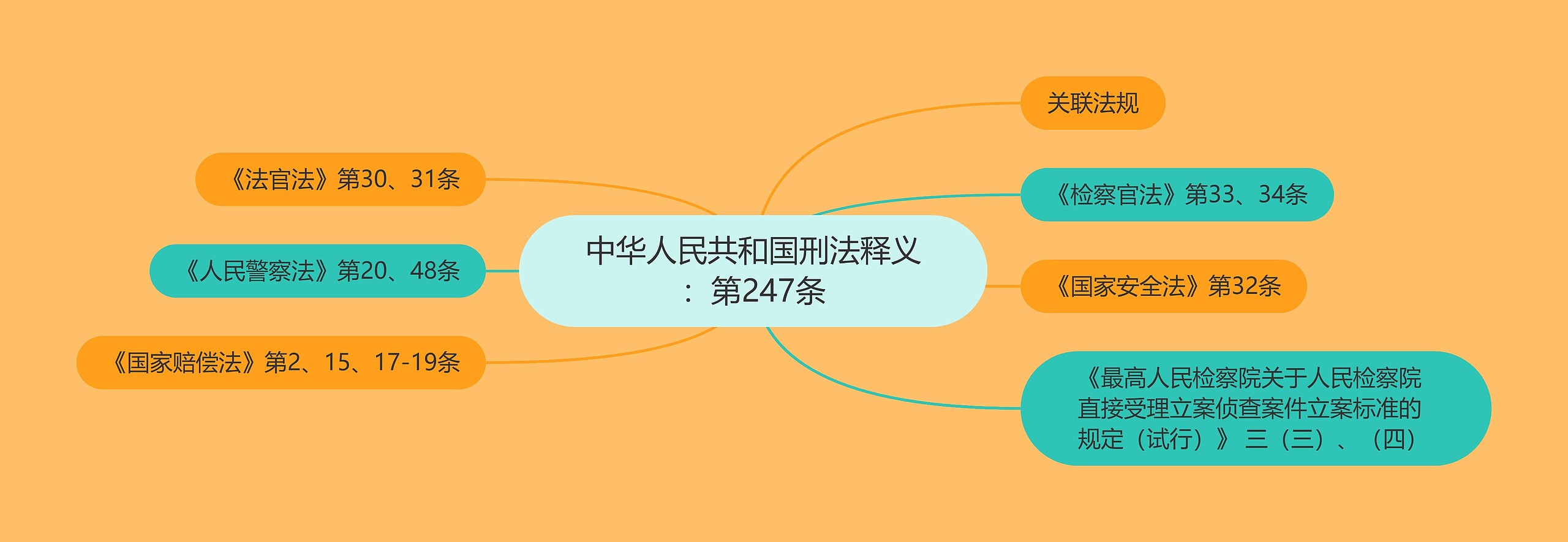 中华人民共和国刑法释义:第247条 中华人民共和国刑法释义:第247条