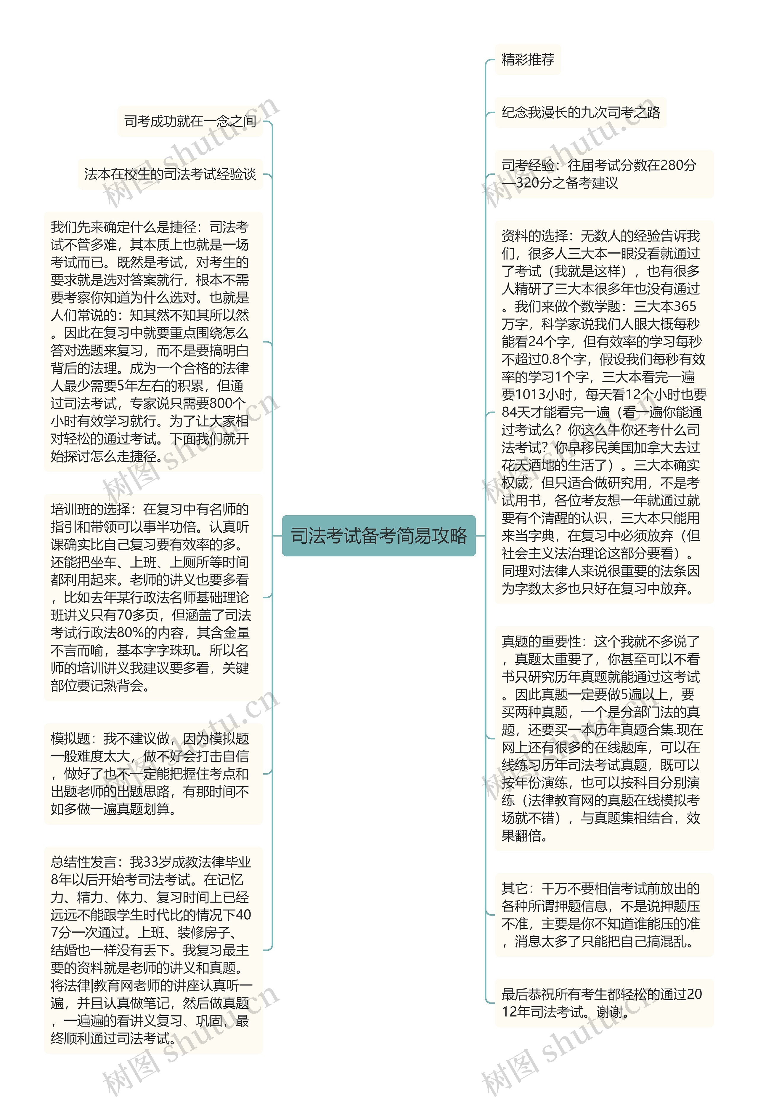 司法考试备考简易攻略