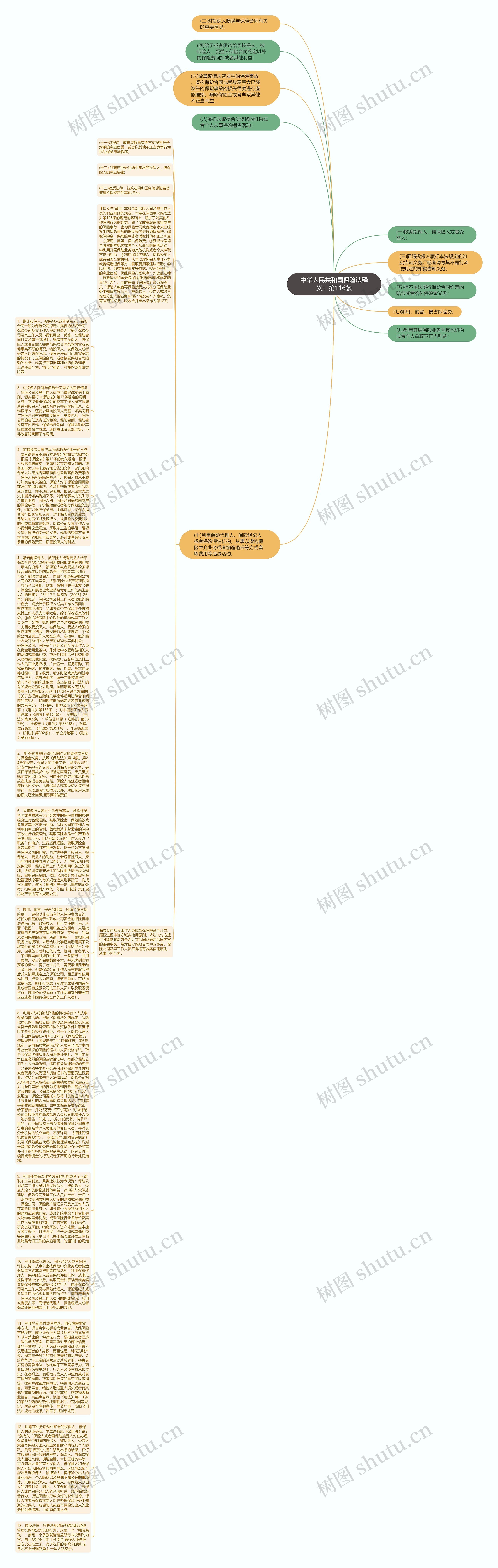 中华人民共和国保险法释义：第116条思维导图