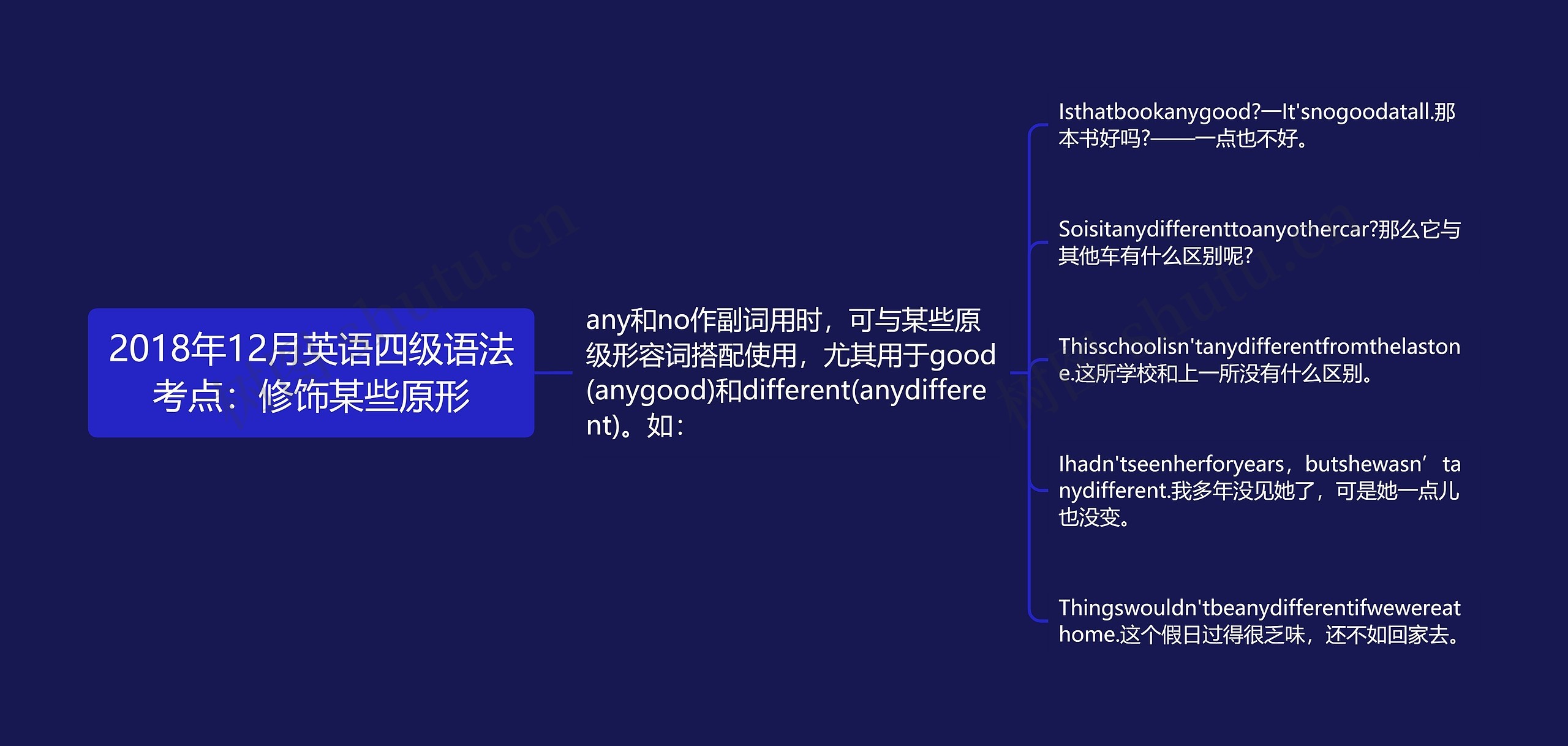 2018年12月英语四级语法考点：修饰某些原形