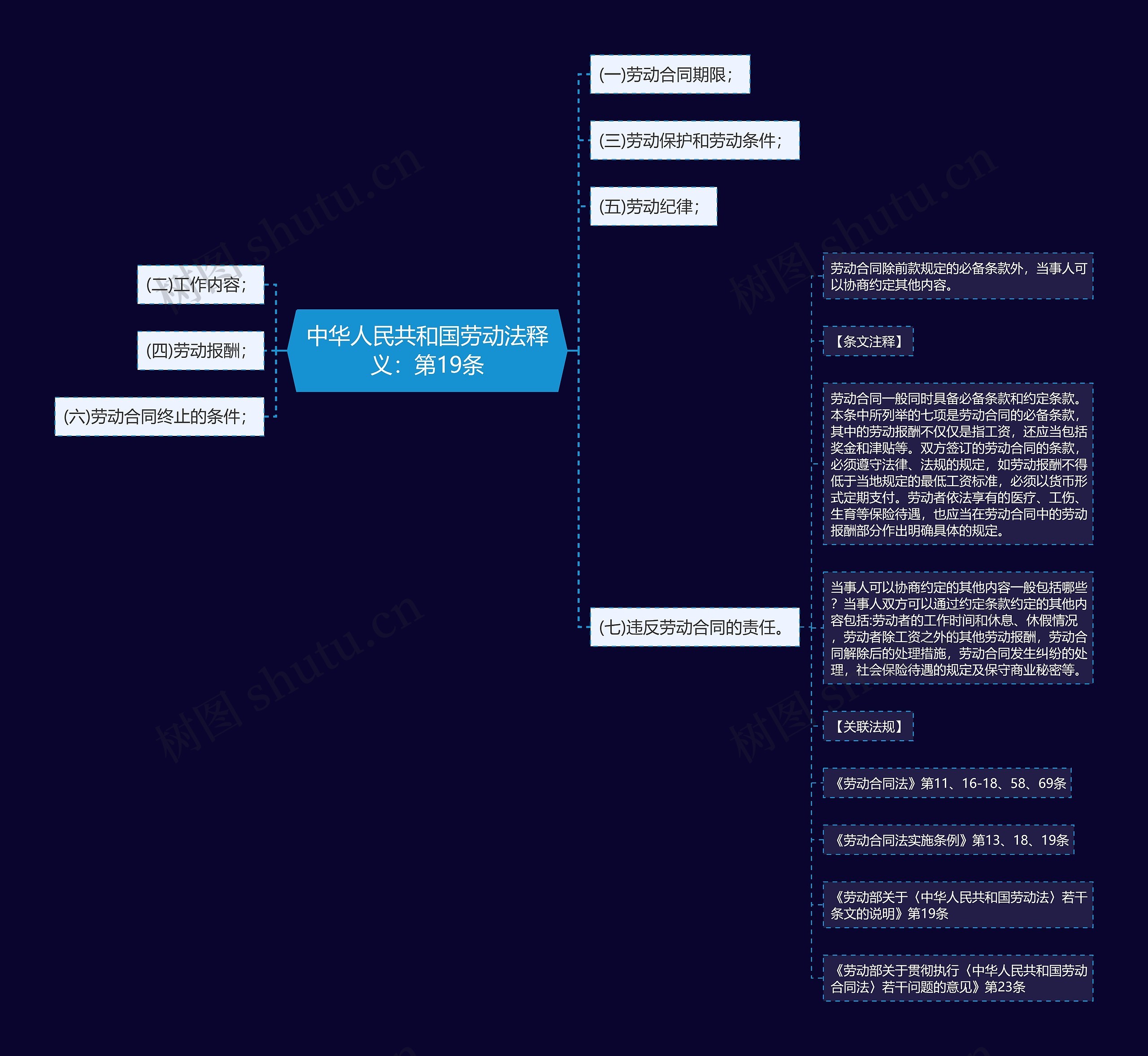 中华人民共和国劳动法释义：第19条