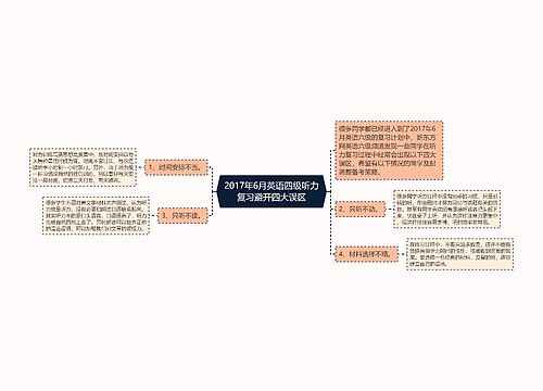 2017年6月英语四级听力复习避开四大误区