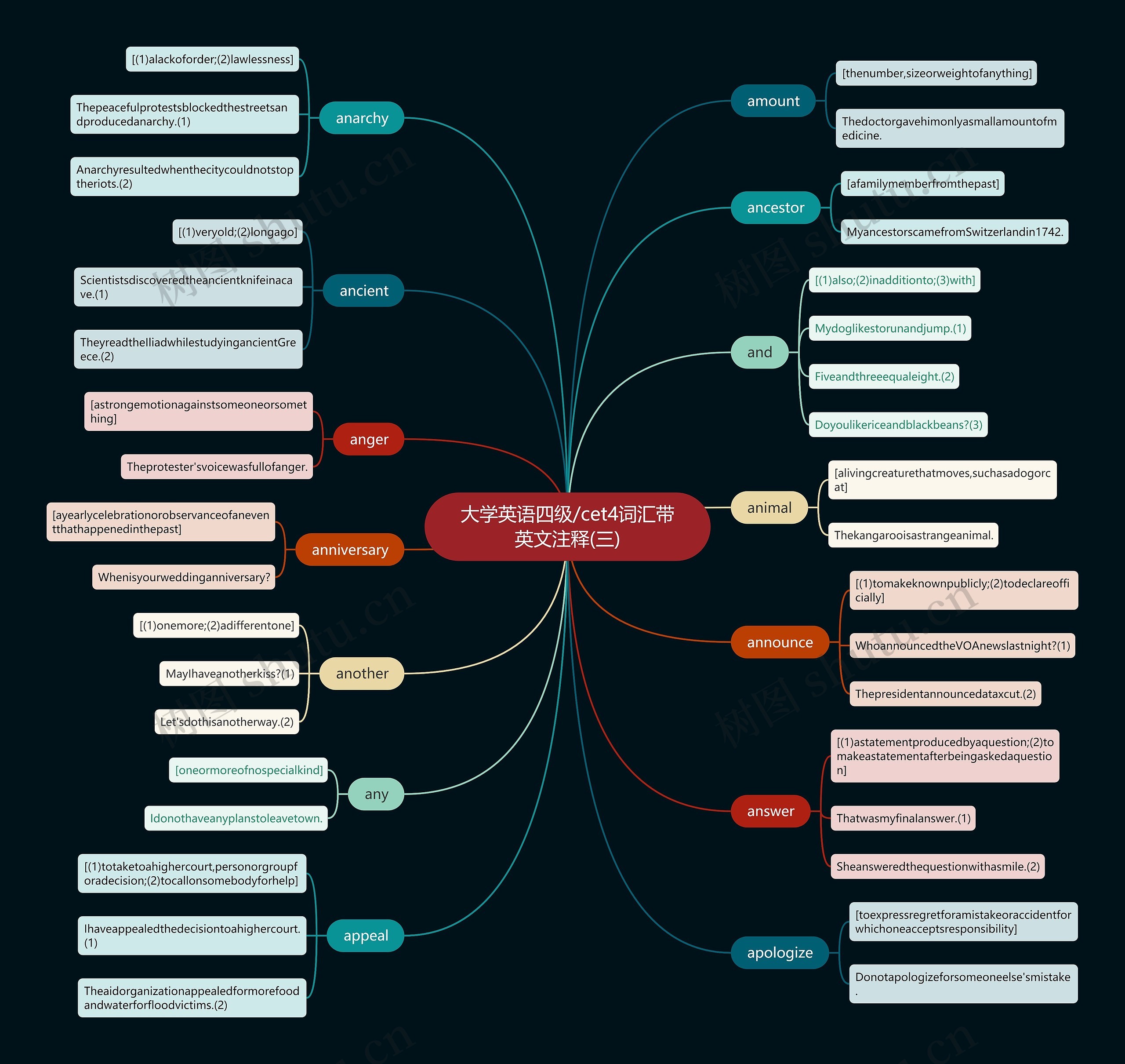 大学英语四级/cet4词汇带英文注释(三) 大学英语四级/cet4词汇带英文注释(三)