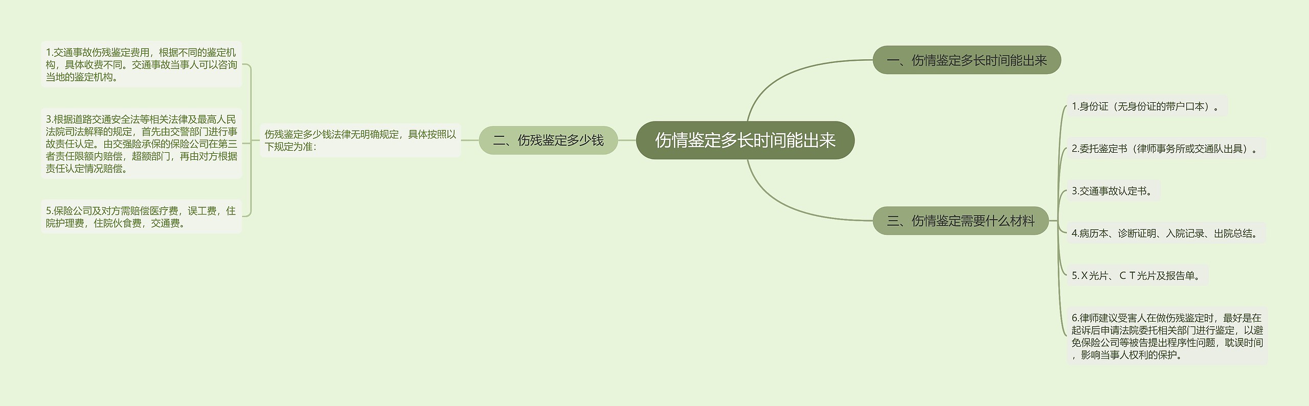 伤情鉴定多长时间能出来