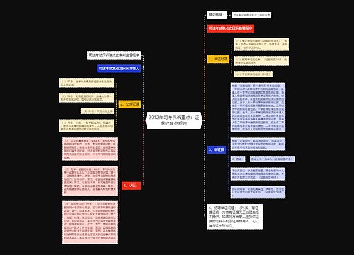 2012年司考民诉重点：证据的其他规定