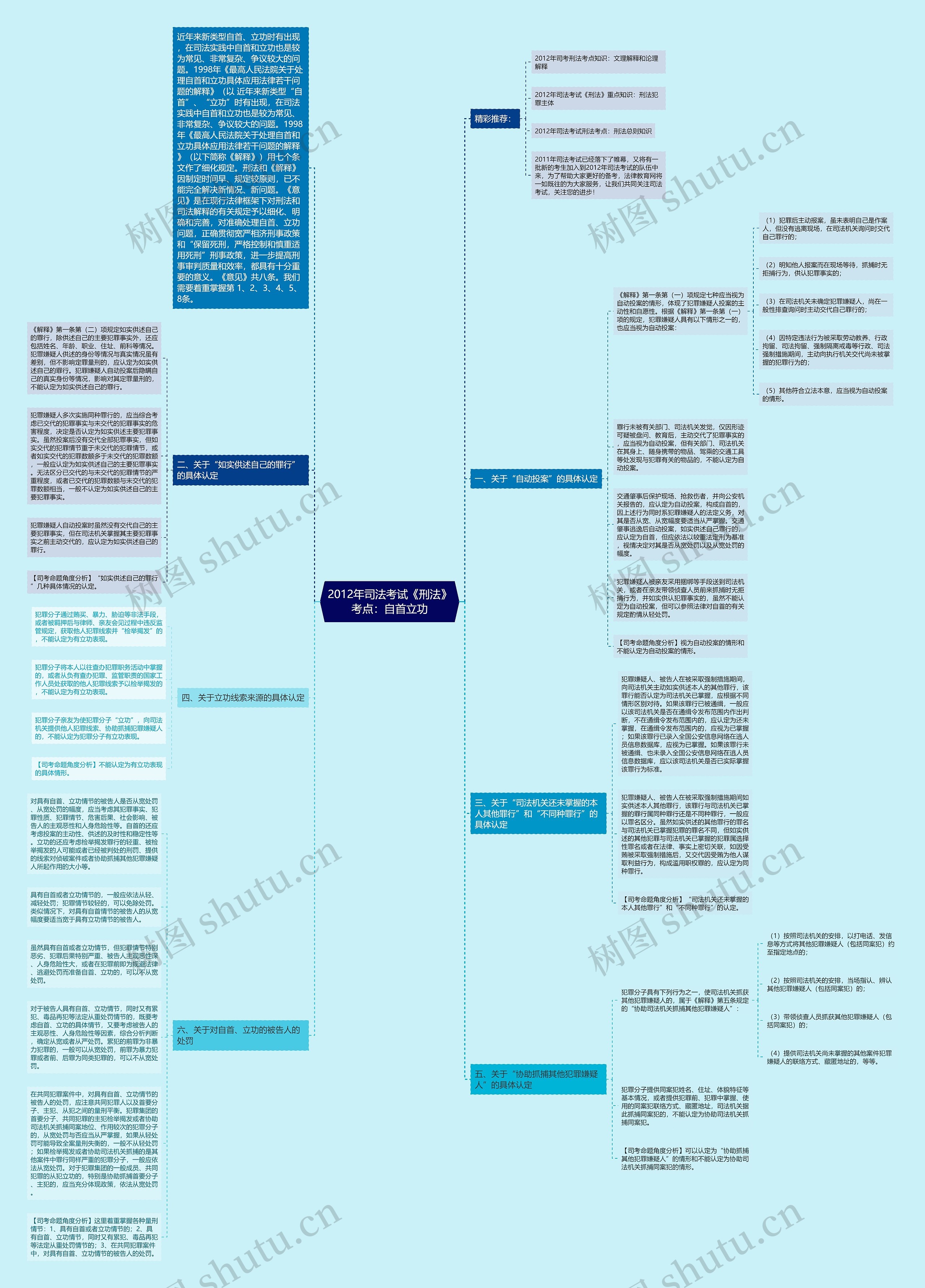 2012年司法考试《刑法》考点：自首立功思维导图