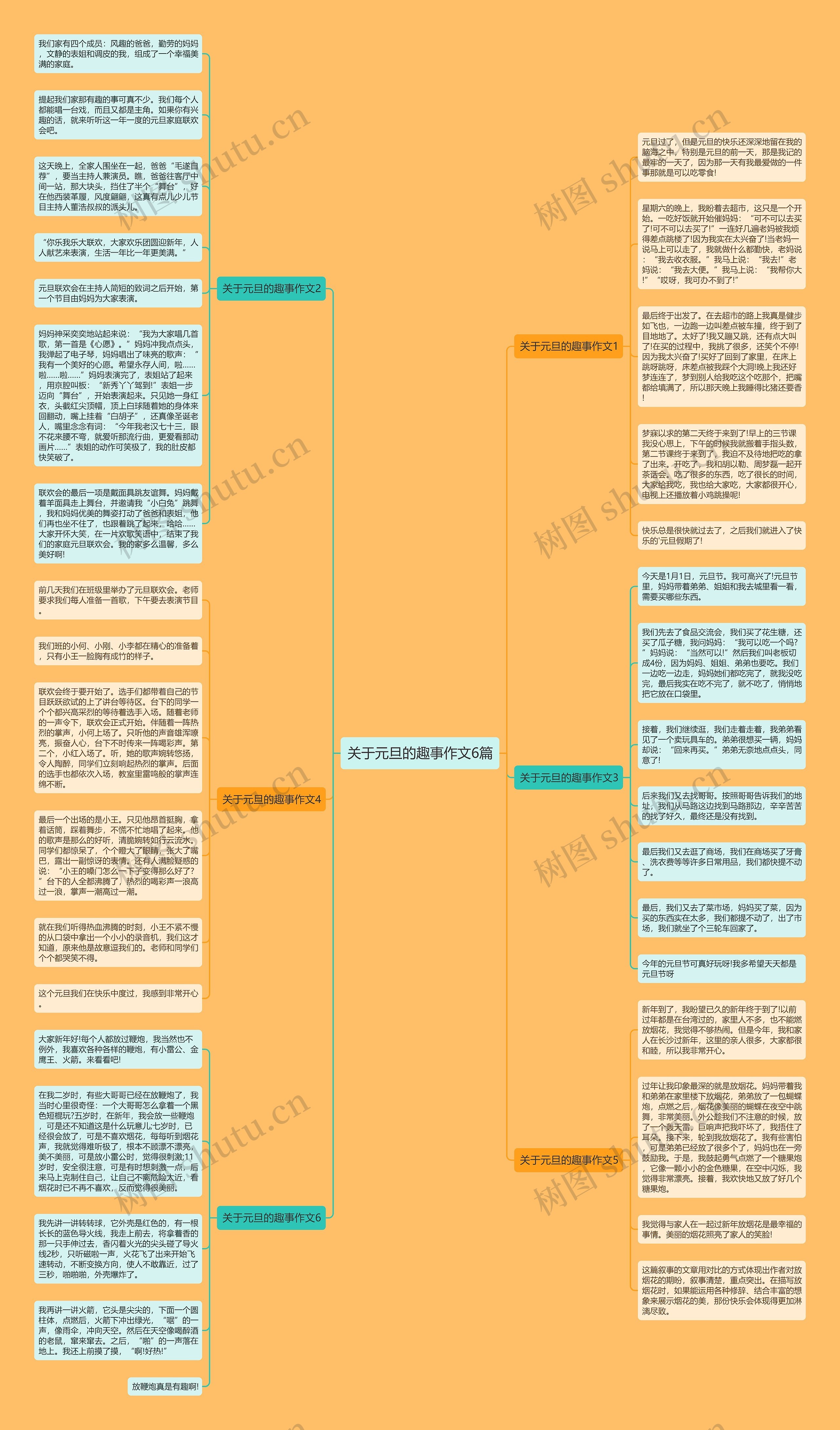 关于元旦的趣事作文6篇思维导图