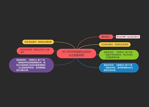 2012年司考国际私法知识点之船舶物权