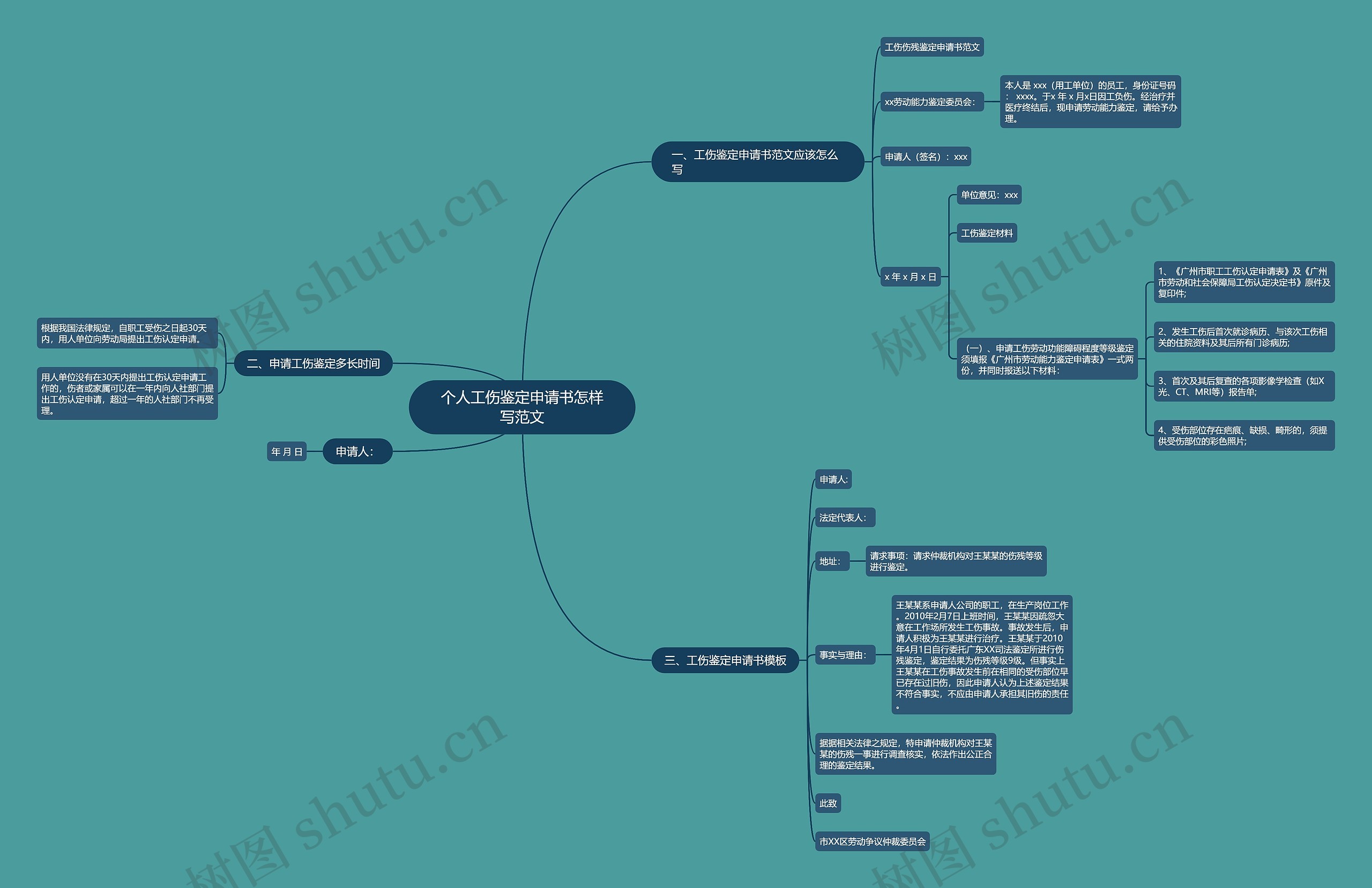 个人工伤鉴定申请书怎样写范文 个人工伤鉴定申请书怎样写范文