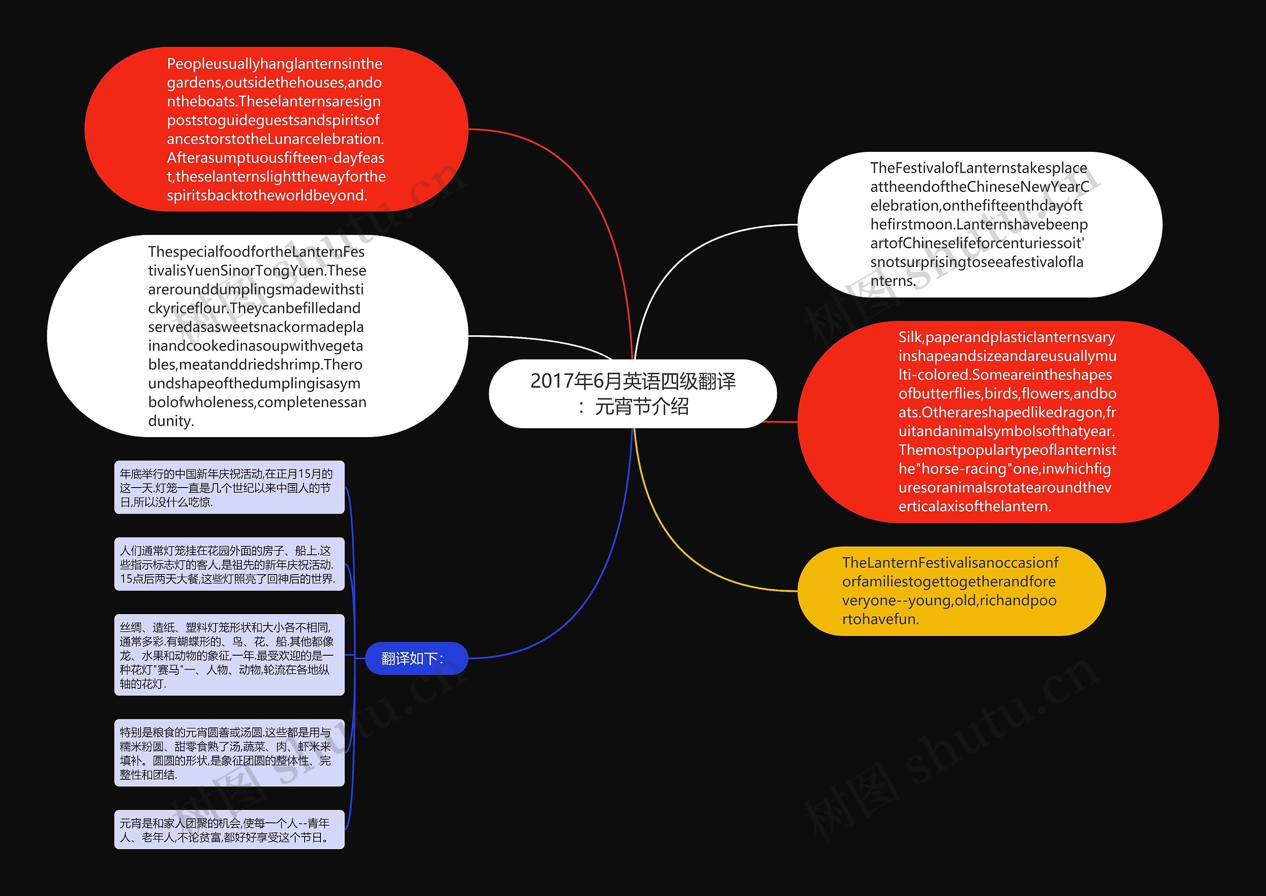 2017年6月英语四级翻译：元宵节介绍思维导图