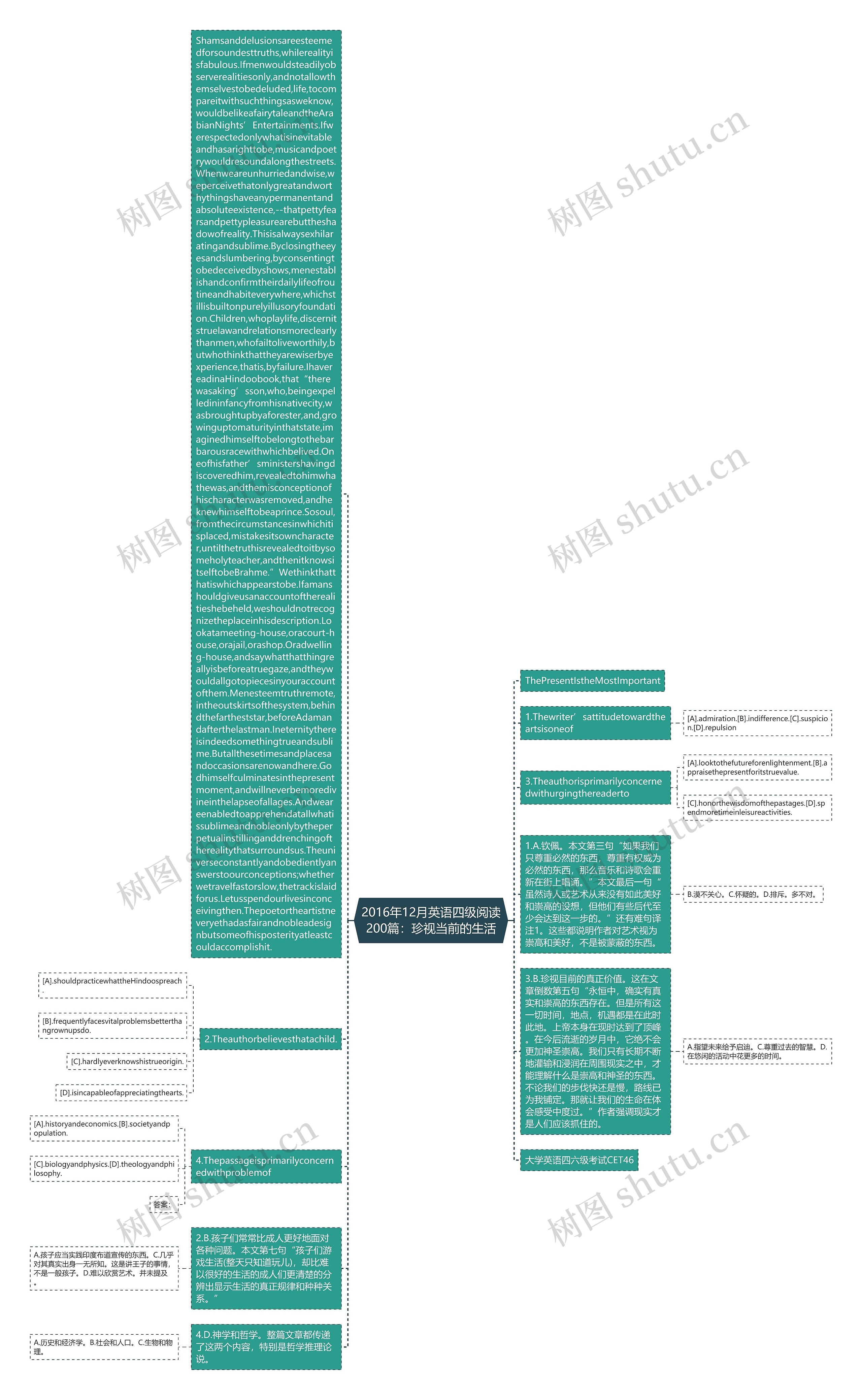2016年12月英语四级阅读200篇：珍视当前的生活思维导图