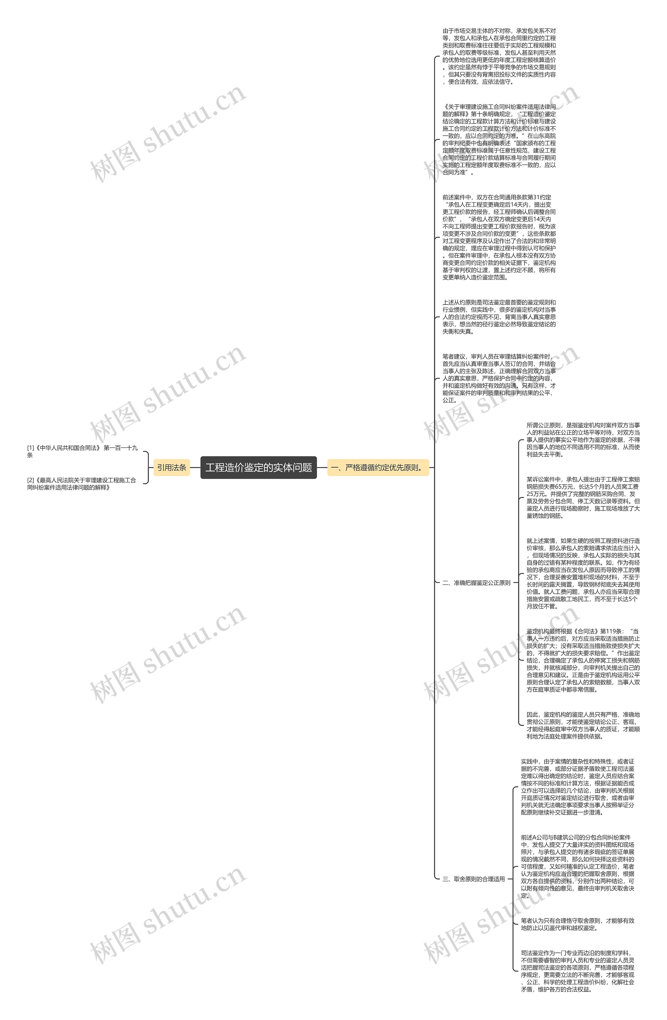 工程造价鉴定的实体问题思维导图