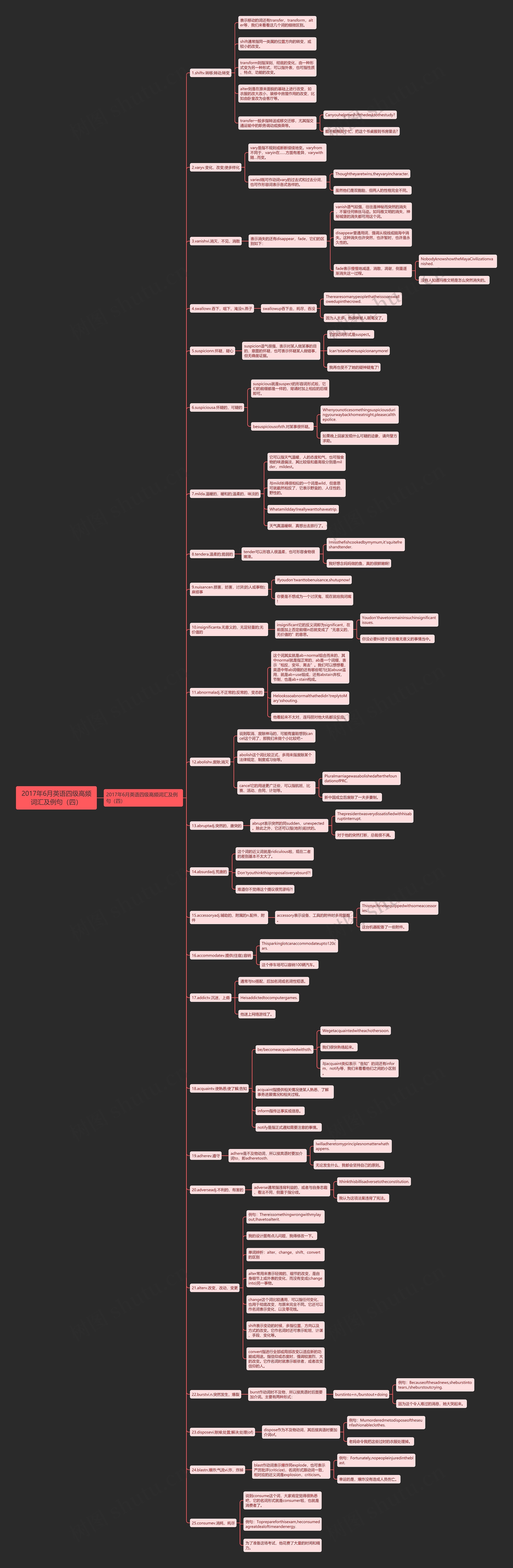 2017年6月英语四级高频词汇及例句（四）思维导图