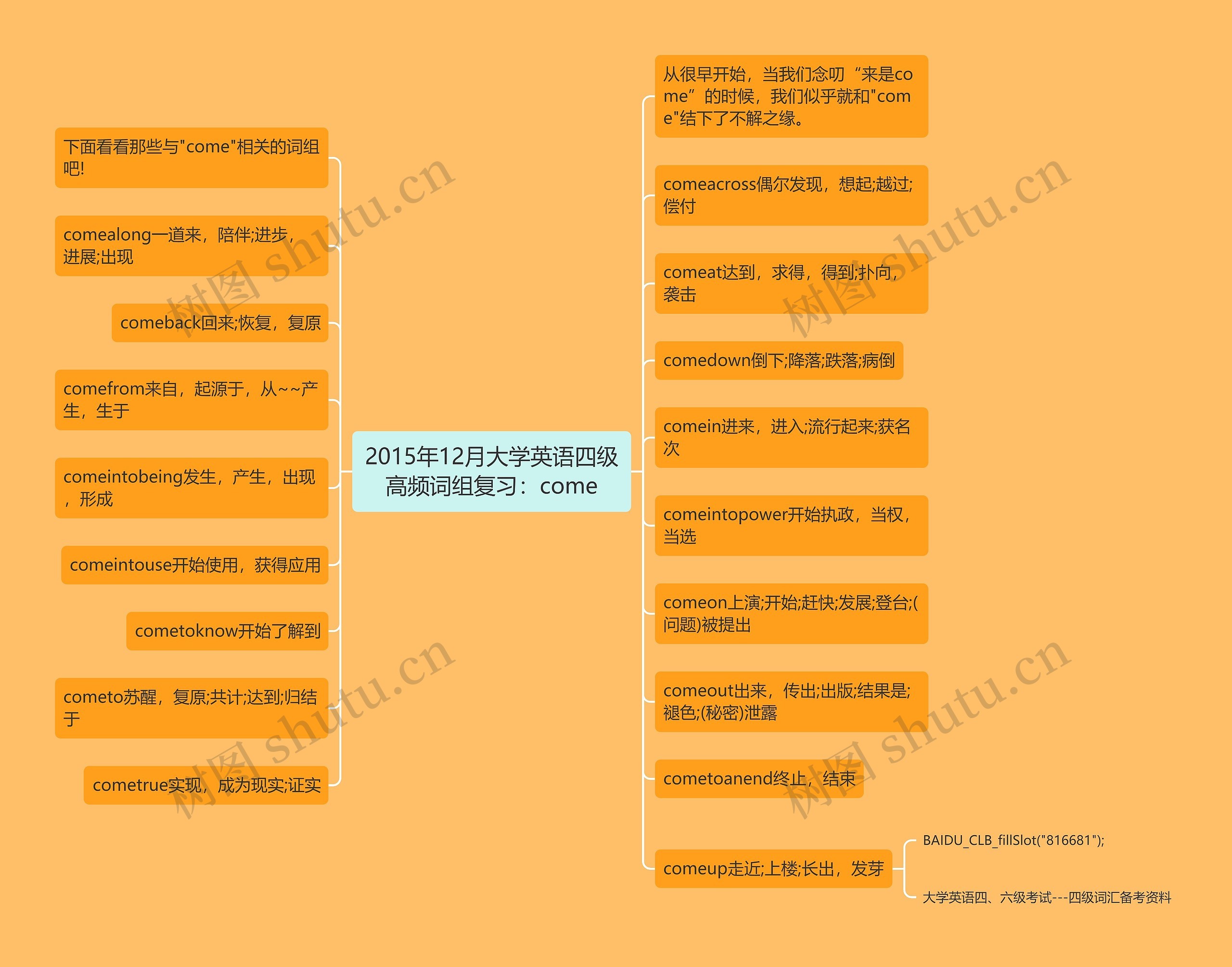 2015年12月大学英语四级高频词组复习：come