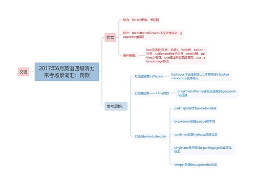 2017年6月英语四级听力常考场景词汇：罚款