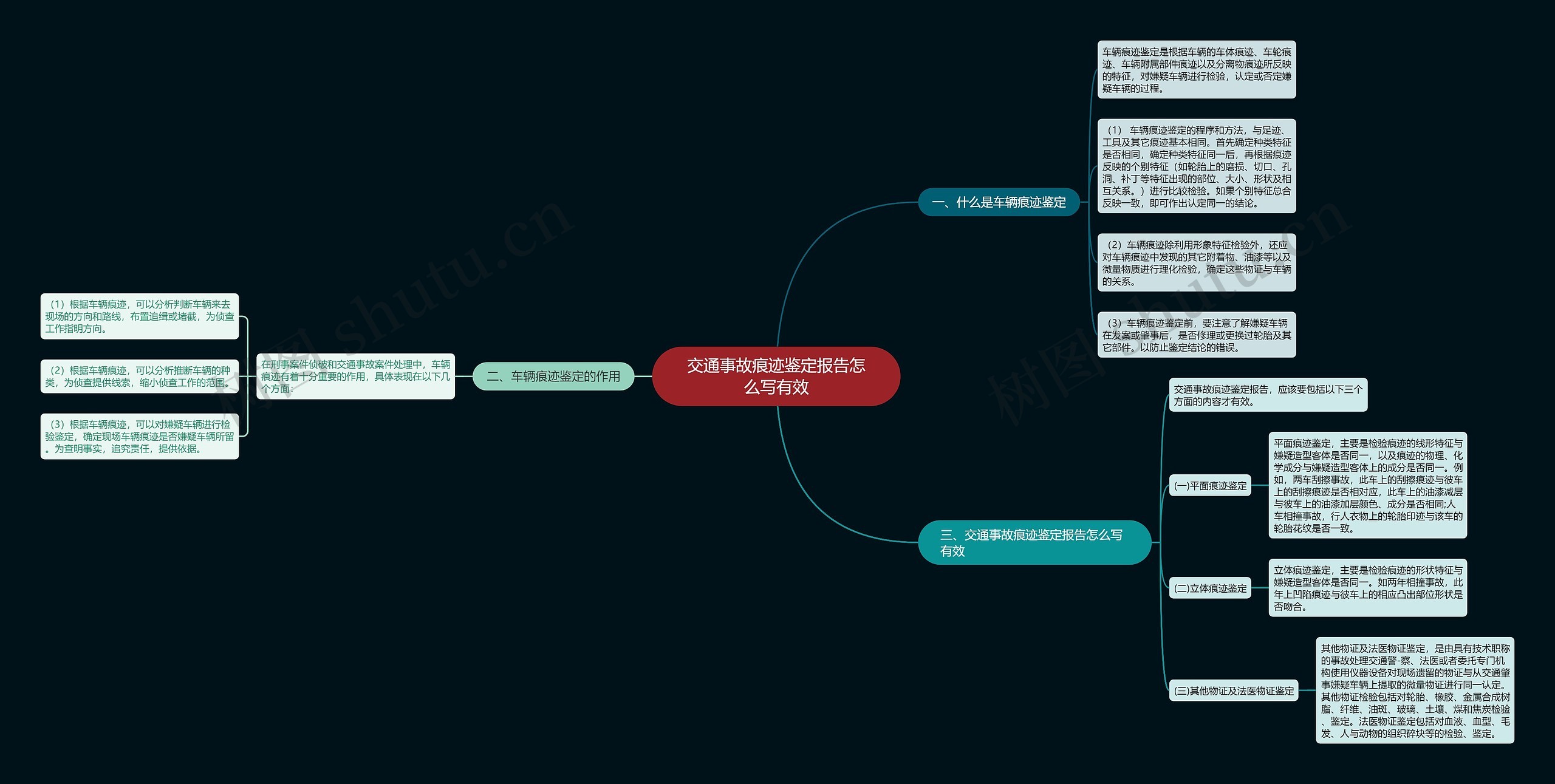 交通事故痕迹鉴定报告怎么写有效 交通事故痕迹鉴定报告怎么写有效