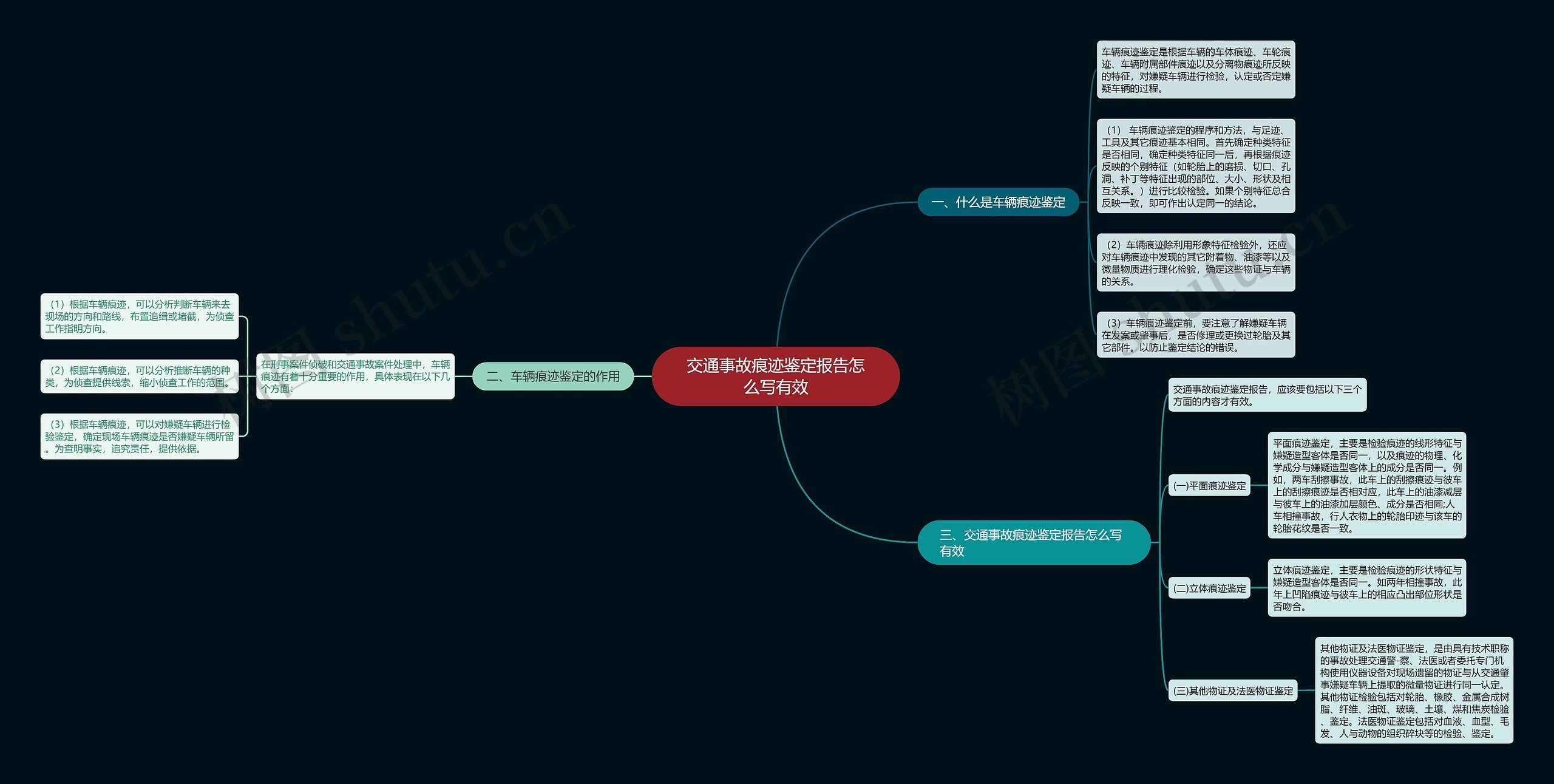 交通事故痕迹鉴定报告怎么写有效思维导图