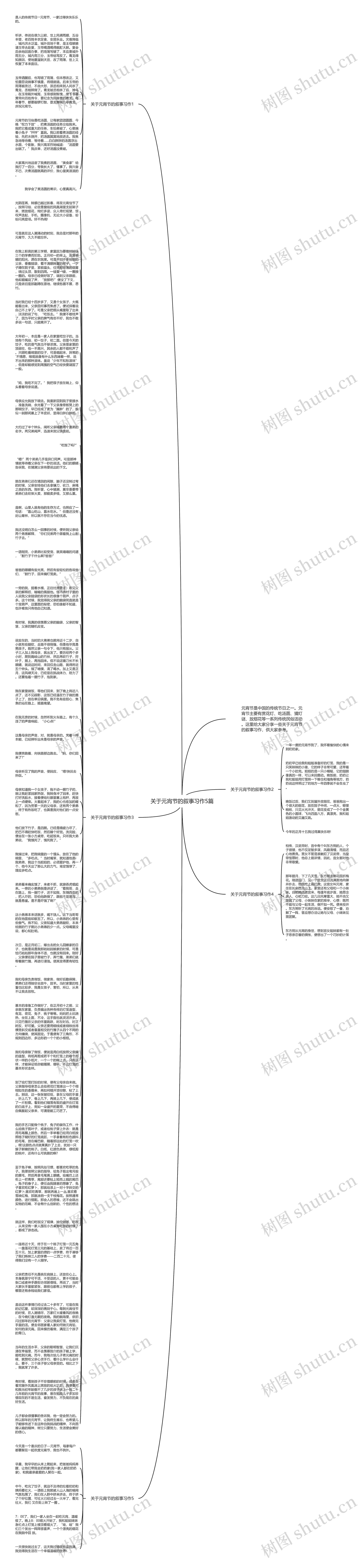关于元宵节的叙事习作5篇思维导图