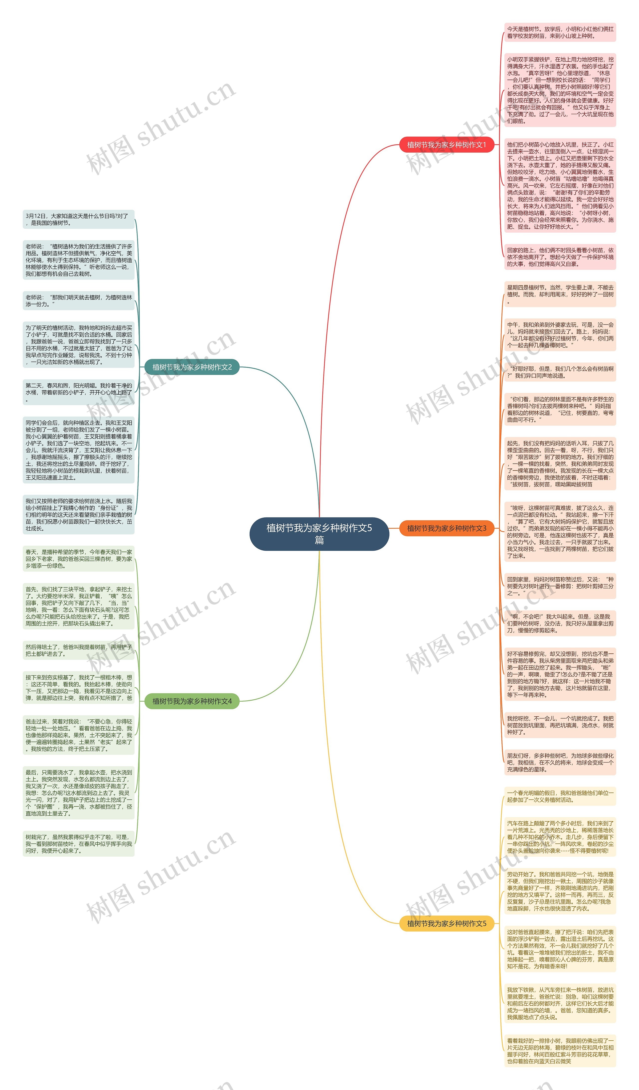 植树节我为家乡种树作文5篇思维导图