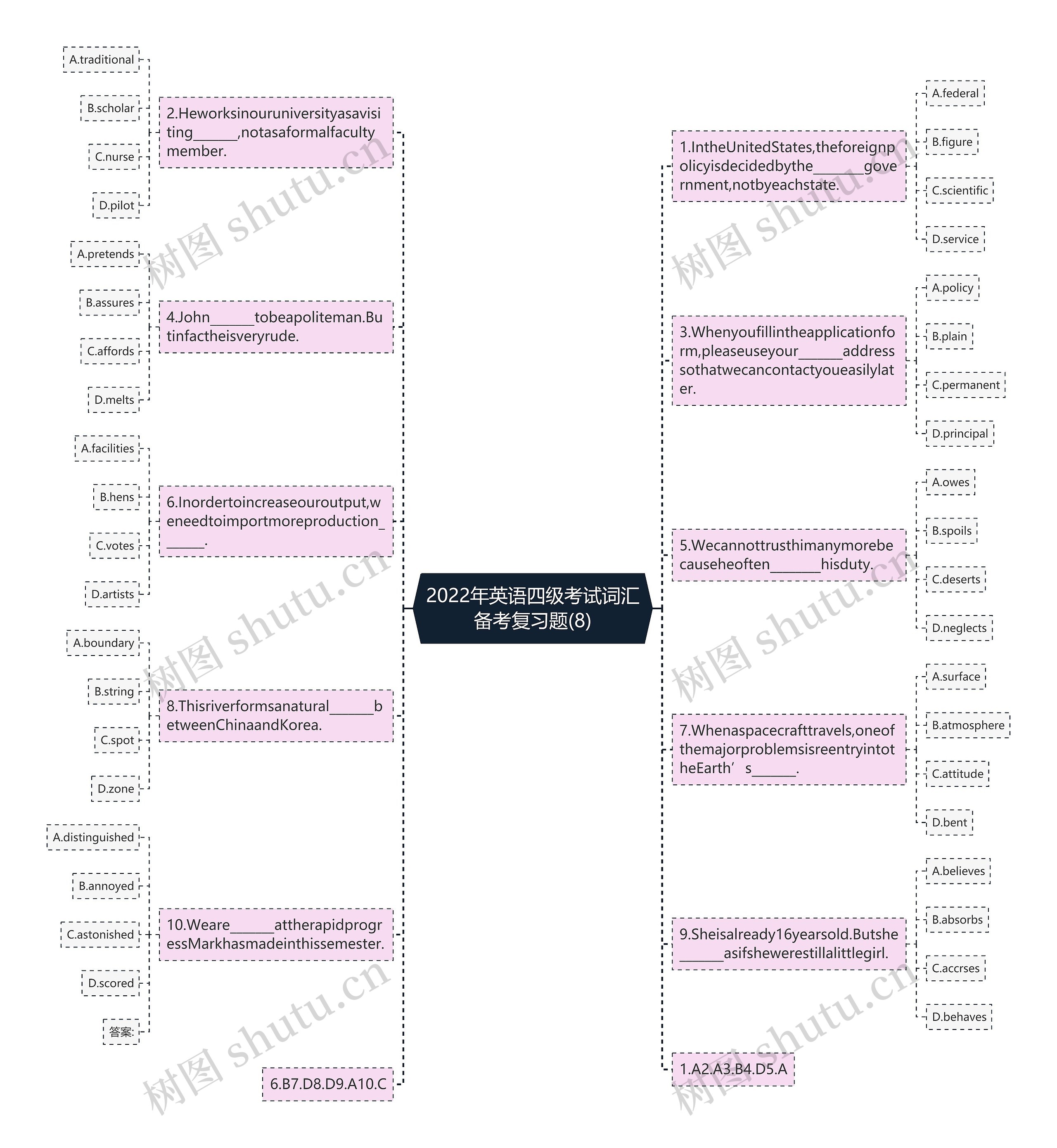 2022年英语四级考试词汇备考复习题(8)思维导图