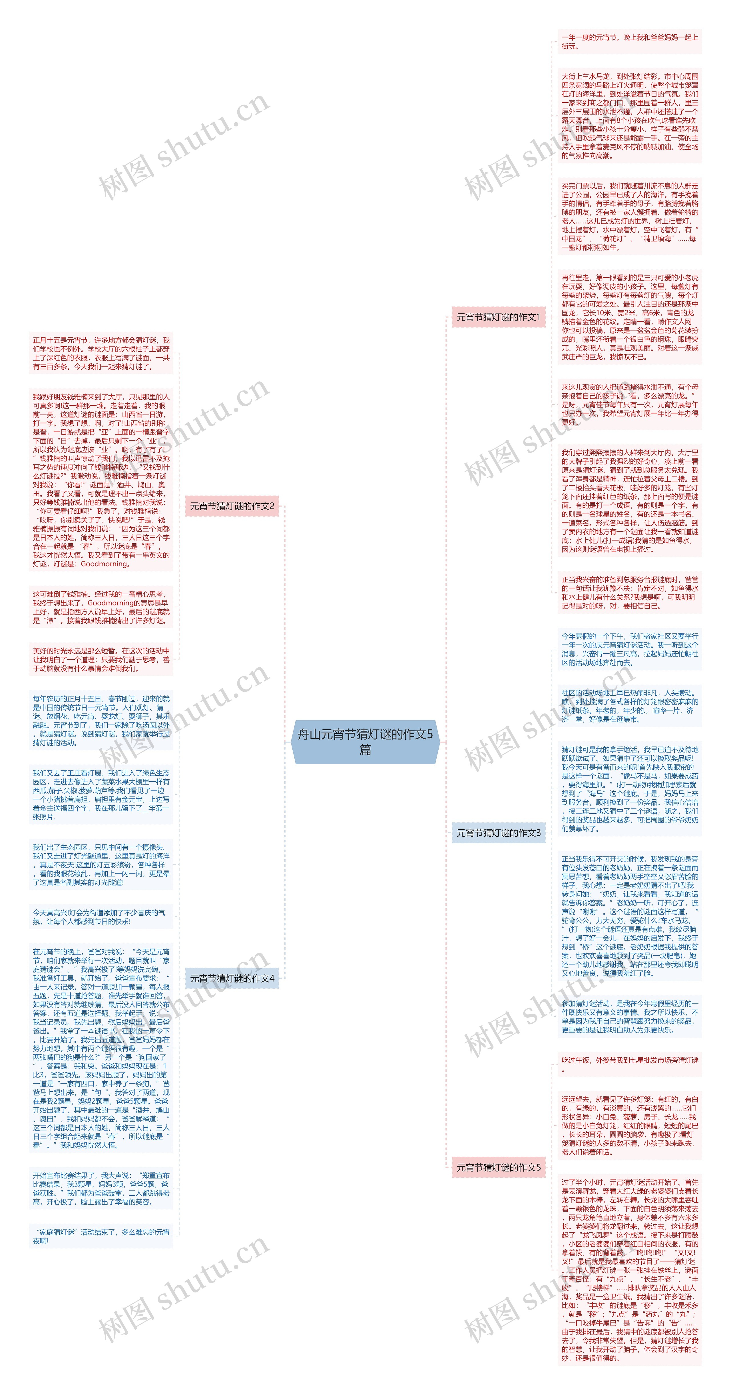 舟山元宵节猜灯谜的作文5篇思维导图