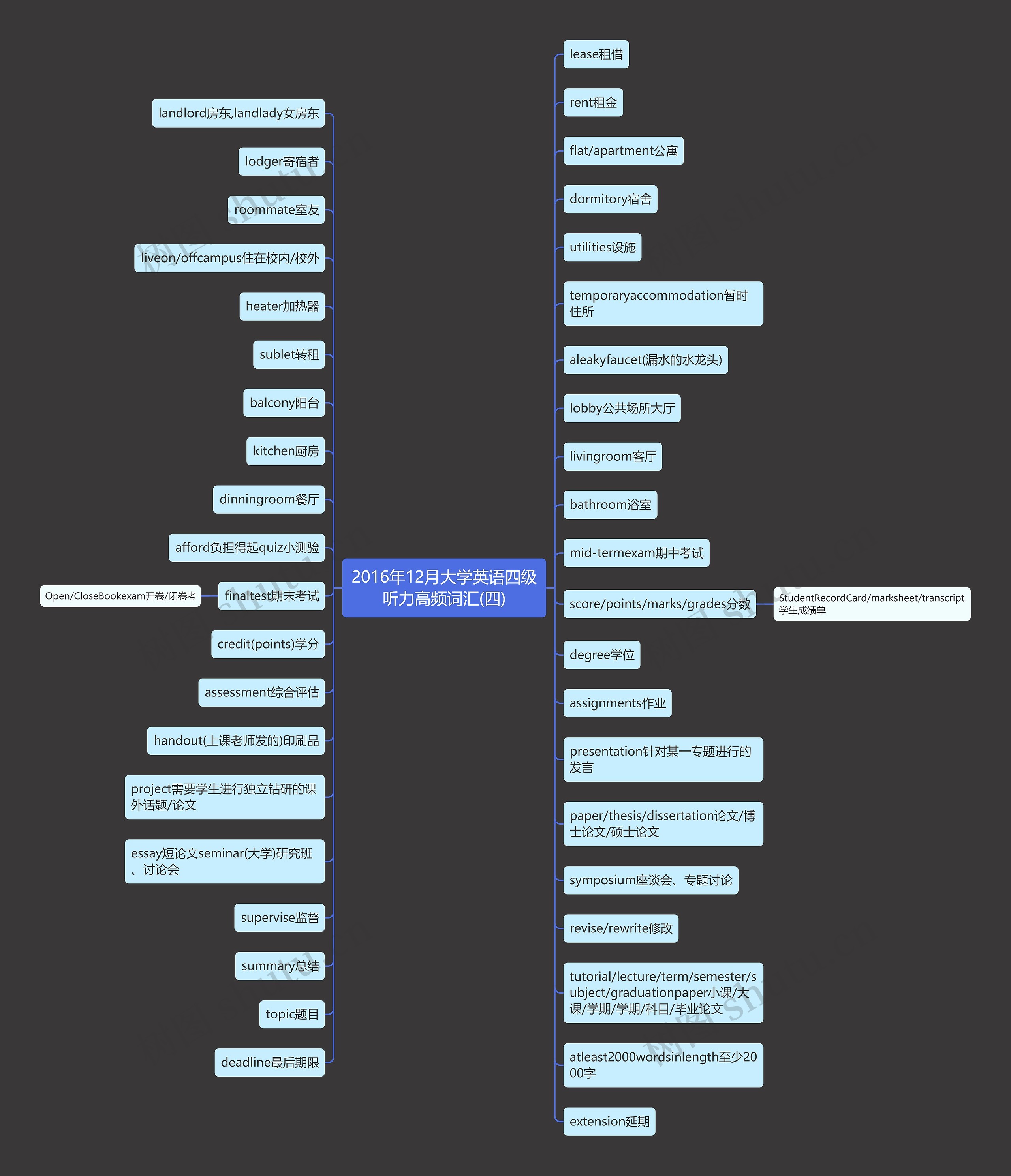 2016年12月大学英语四级听力高频词汇(四) 2016年12月大学英语四级听力高频词汇(四)